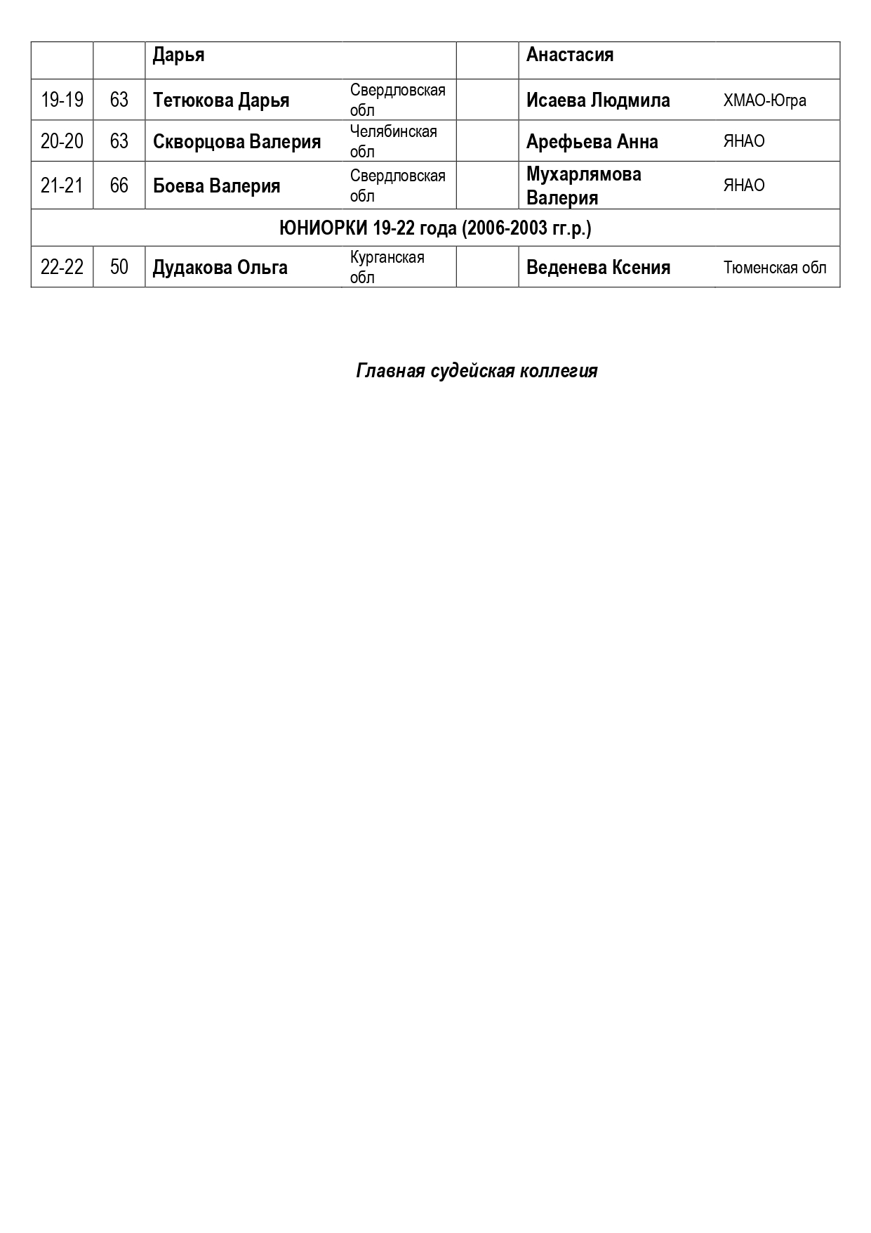 Состав пар УФО 17.02.2025_page-0002