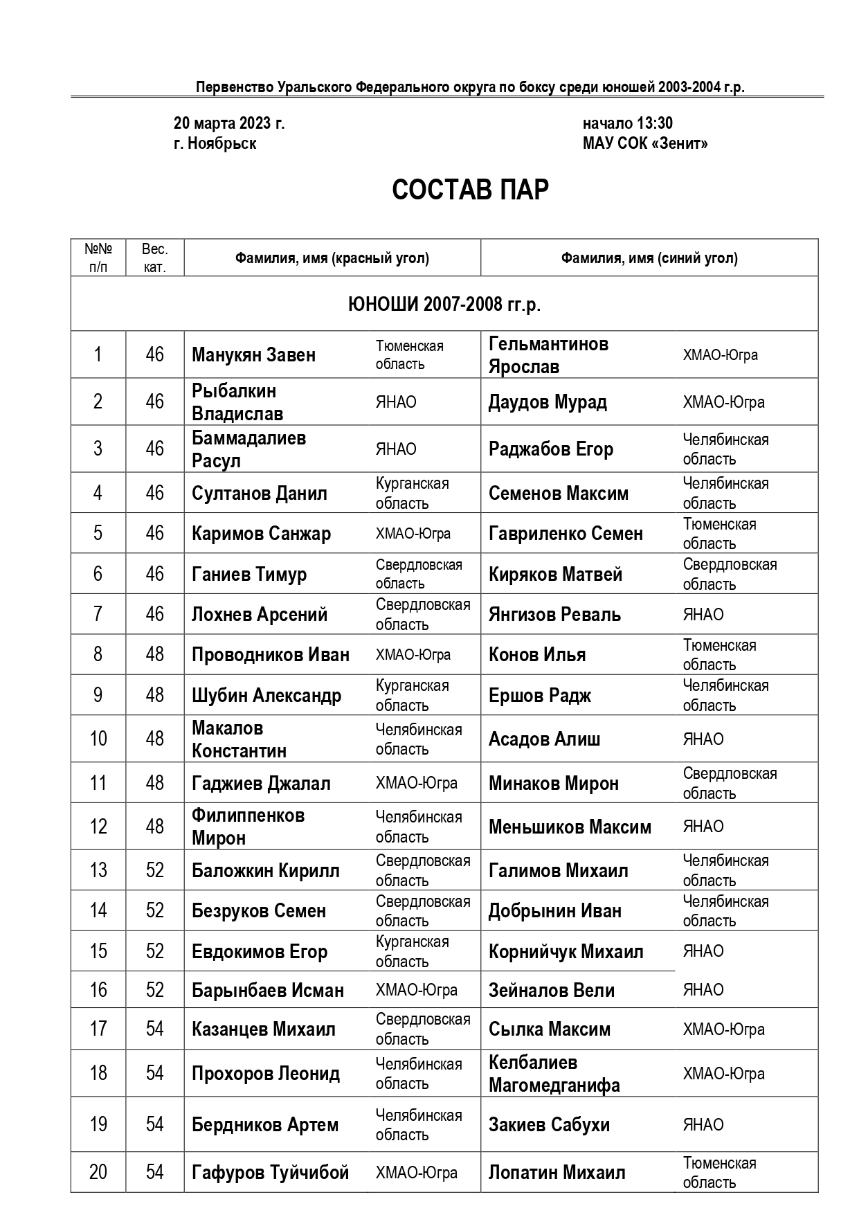 Состав пар Урфо 20.03.2023_page-0001