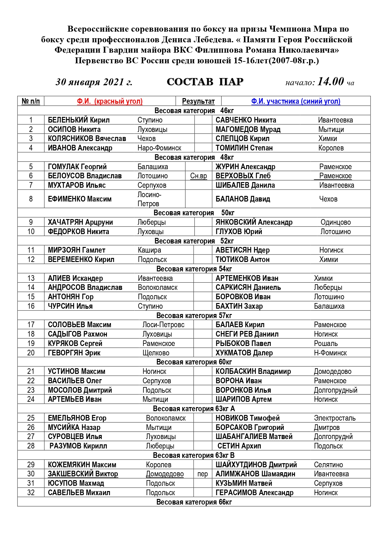 Состав пар ВС(ВС РФ) 28.02._page-0003