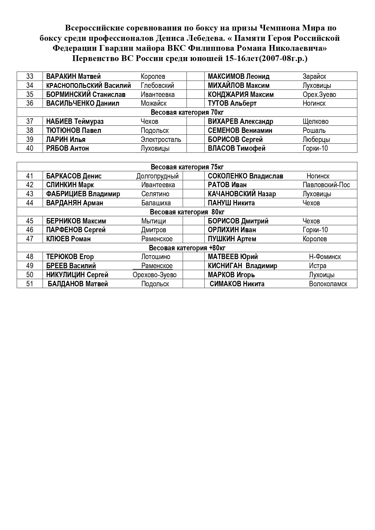 Состав пар ВС(ВС РФ) 28.02._page-0004