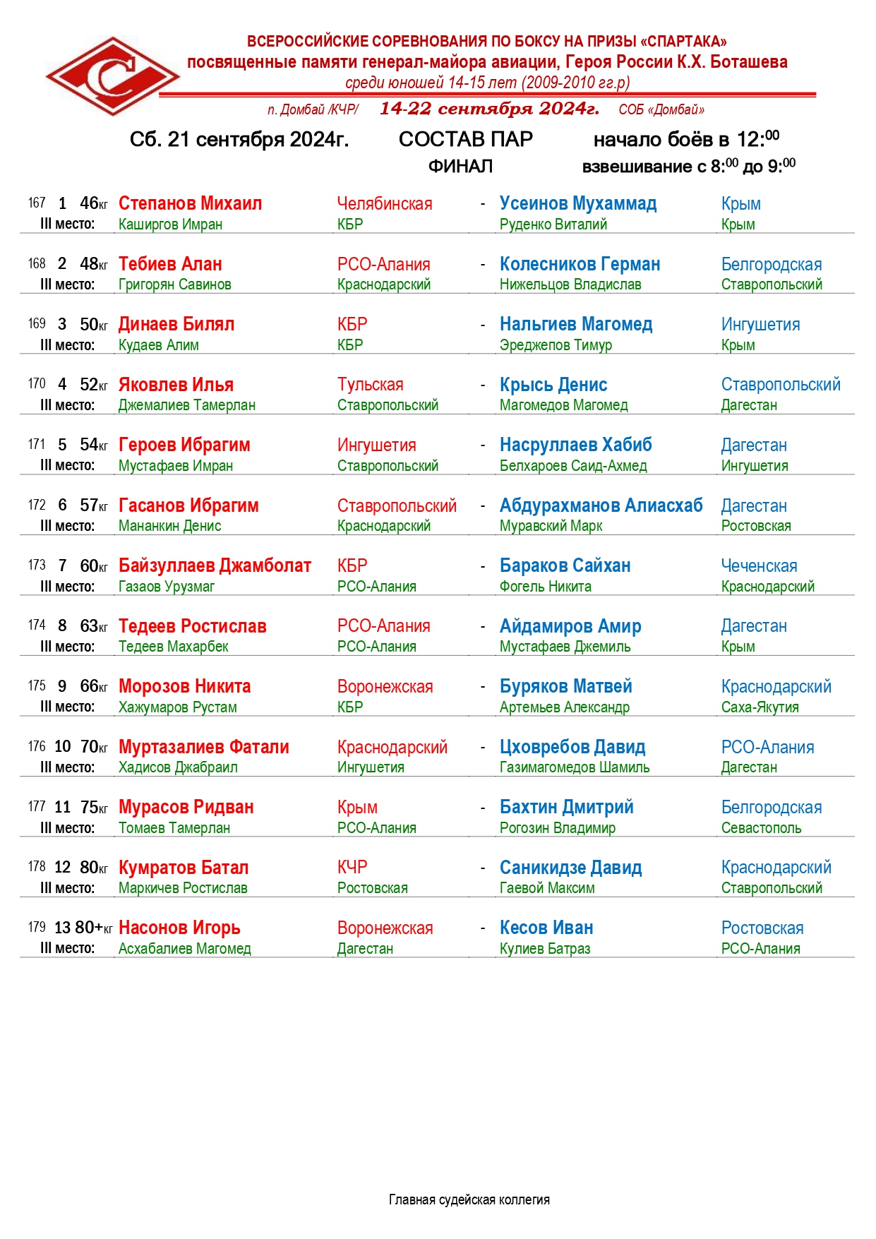 Состав пар ВС Спартак 21.09_page-0001