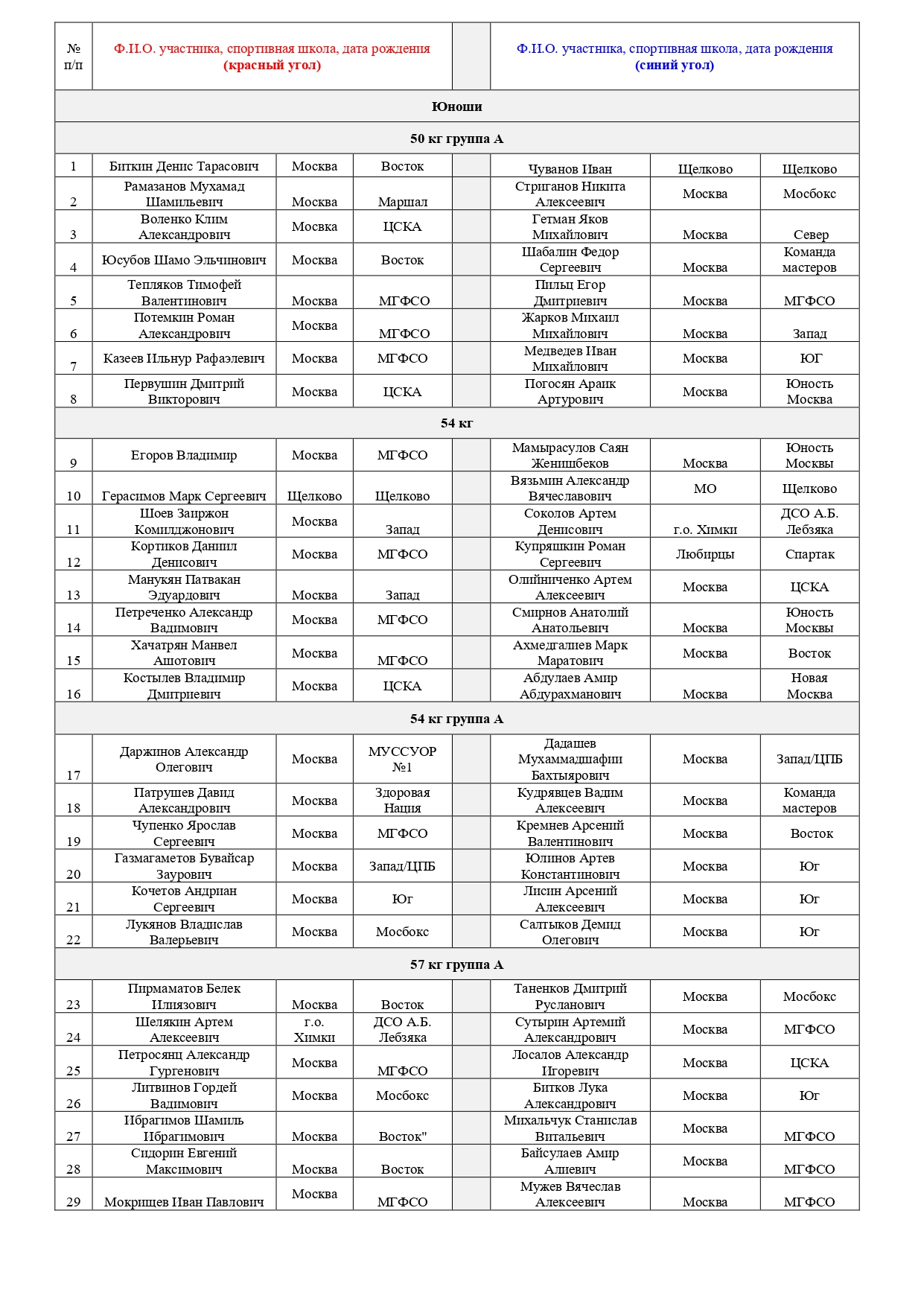 Состав пар _ турнир памяти Коротаева_2025 (1 день)_page-0001