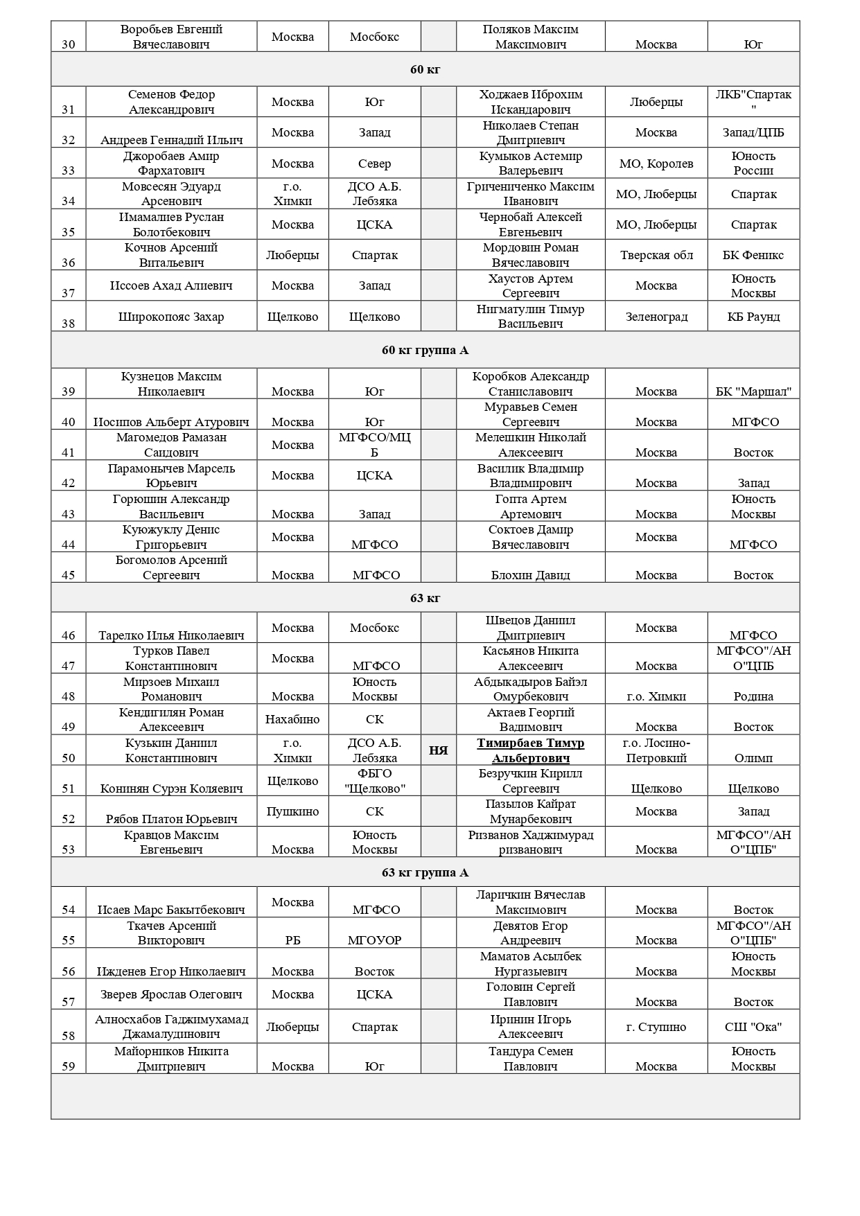 Состав пар _ турнир памяти Коротаева_2025 (1 день)_page-0002