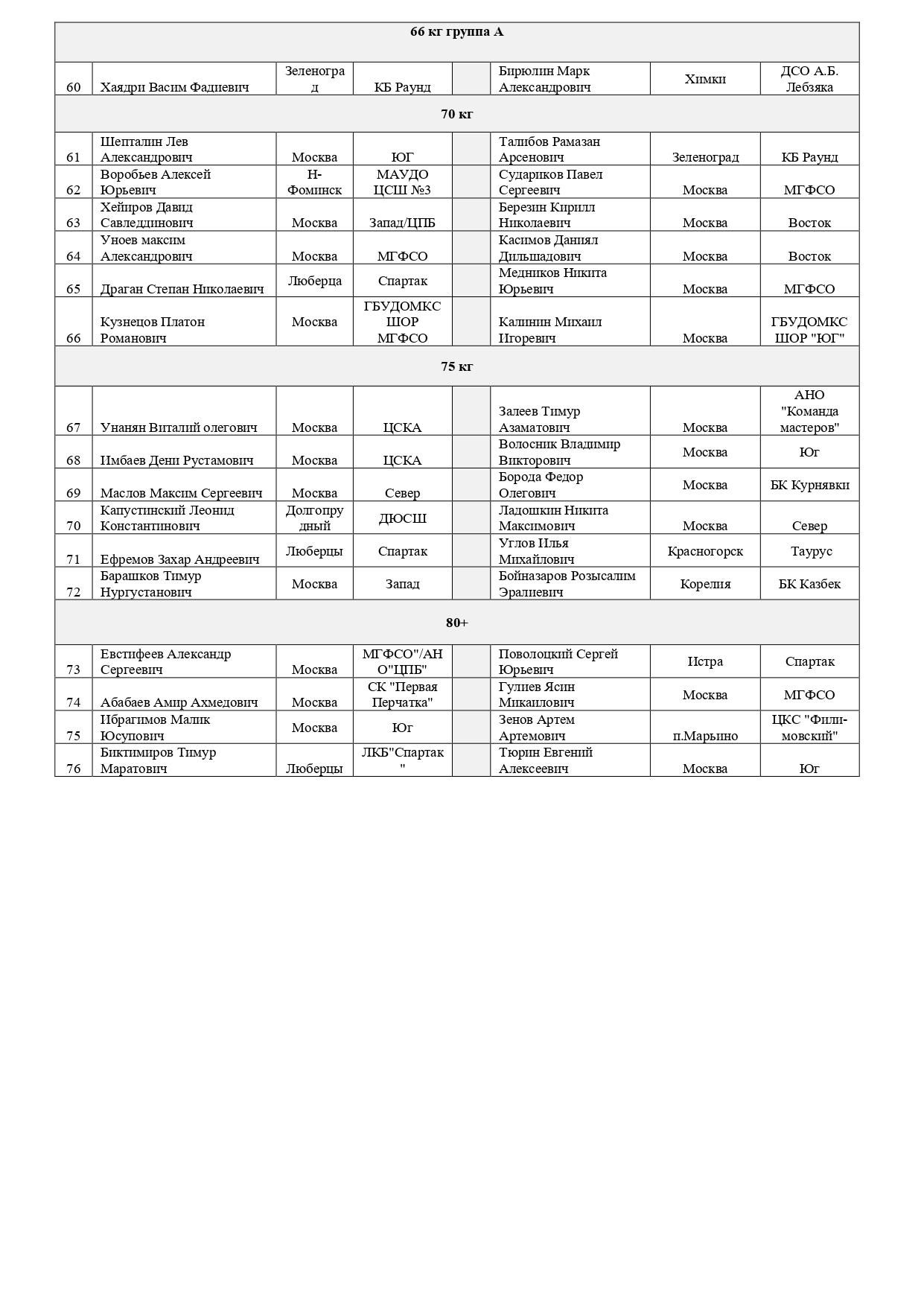 Состав пар _ турнир памяти Коротаева_2025 (1 день)_page-0003