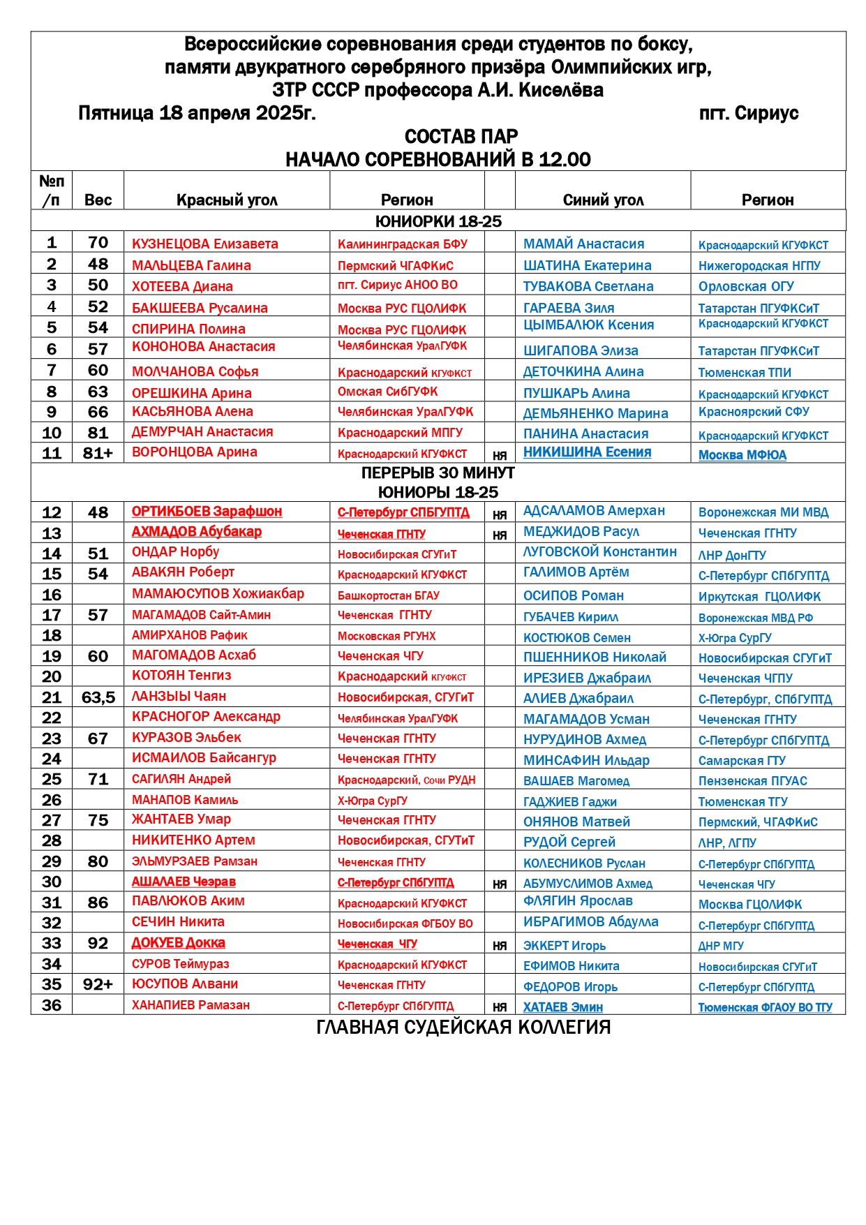 Состав пар на 18.04.2025_page-0001