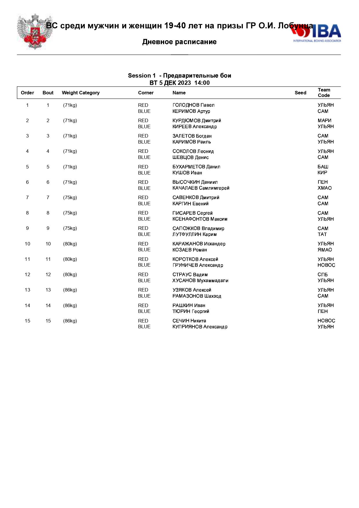 Федерация Бокса России