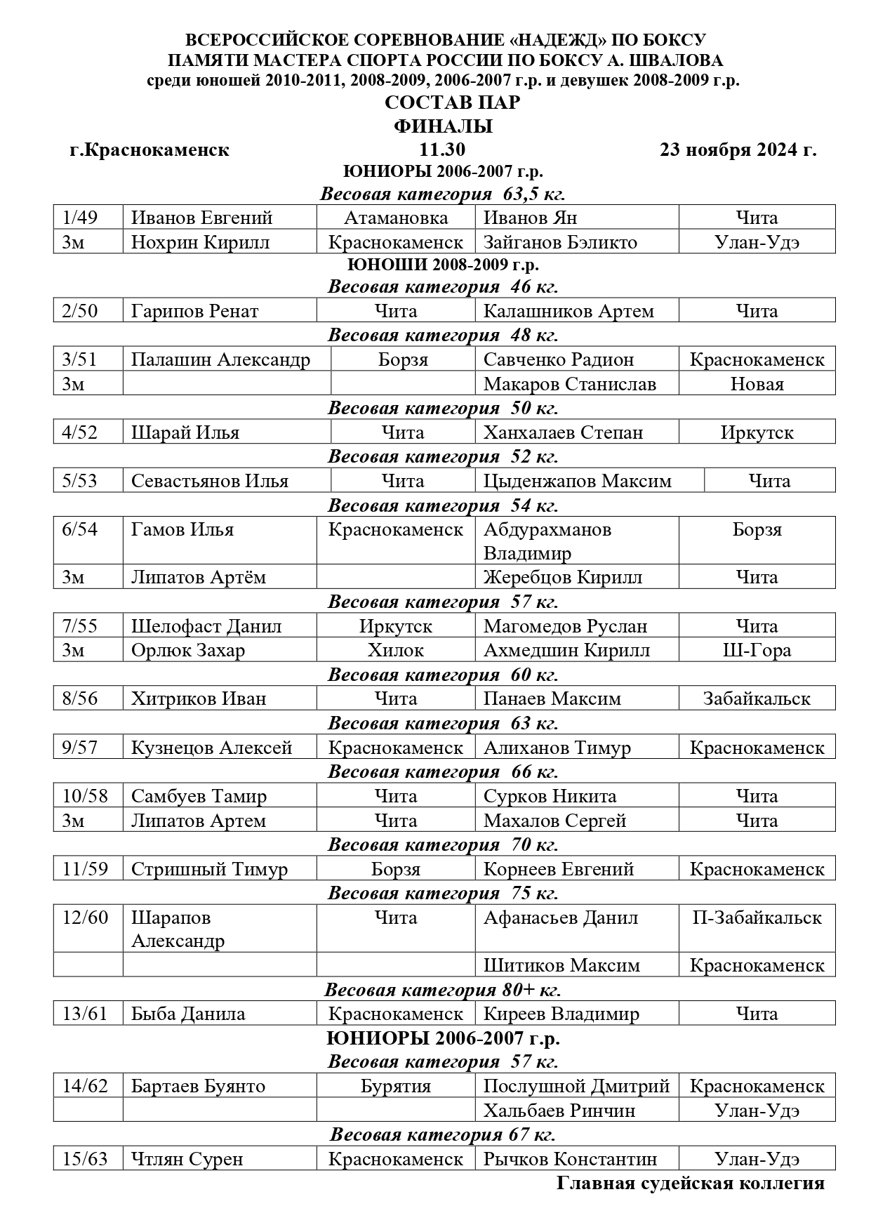 Турнир надежд Состав пар 23 ноября_page-0001 (1)