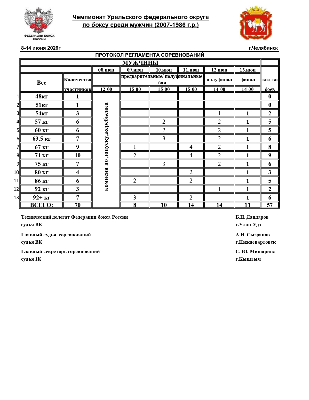 UFO_Chelyabinsk_2026_1_page-0001