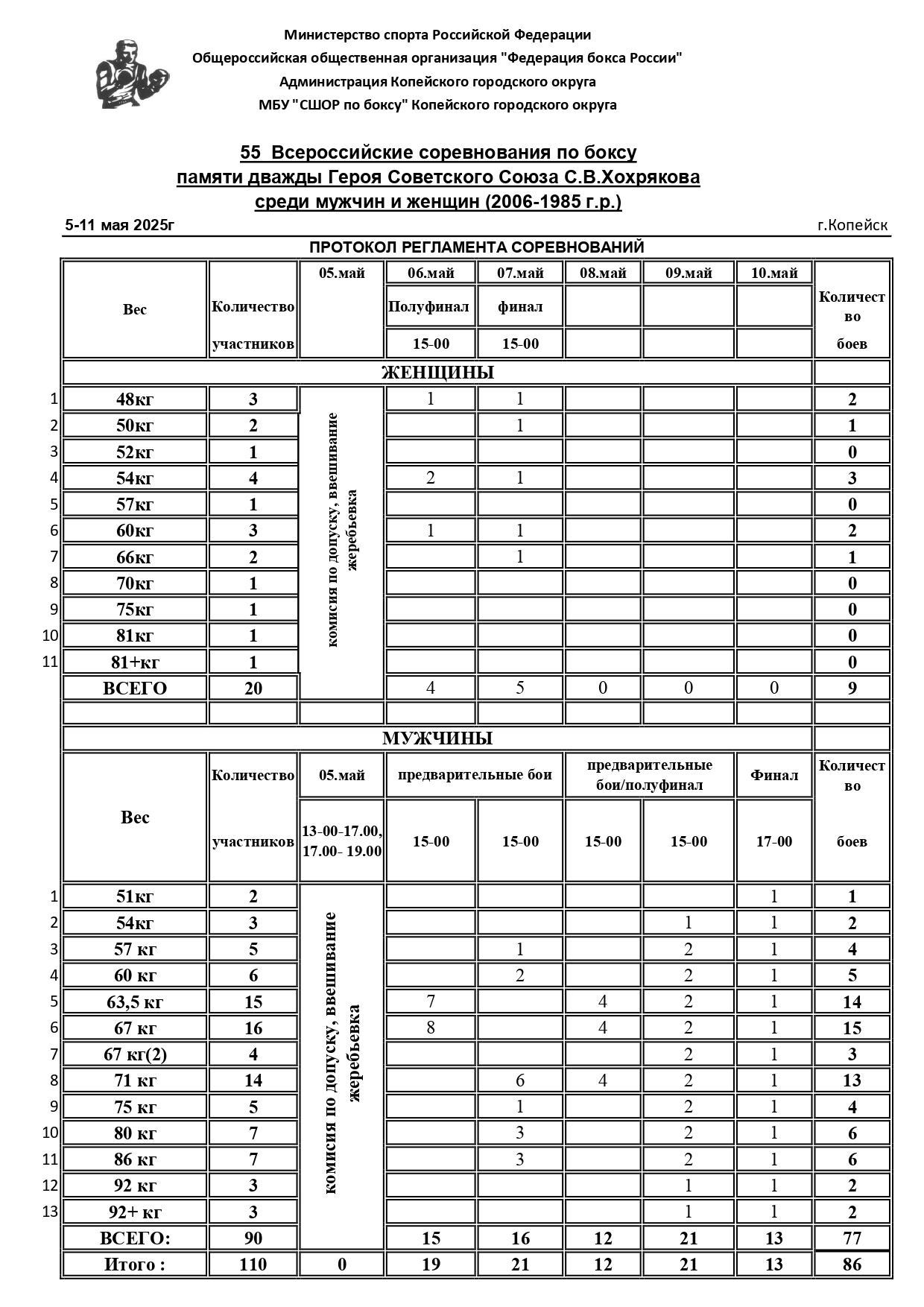ВС Хохрякова Регламент2025_page-0001