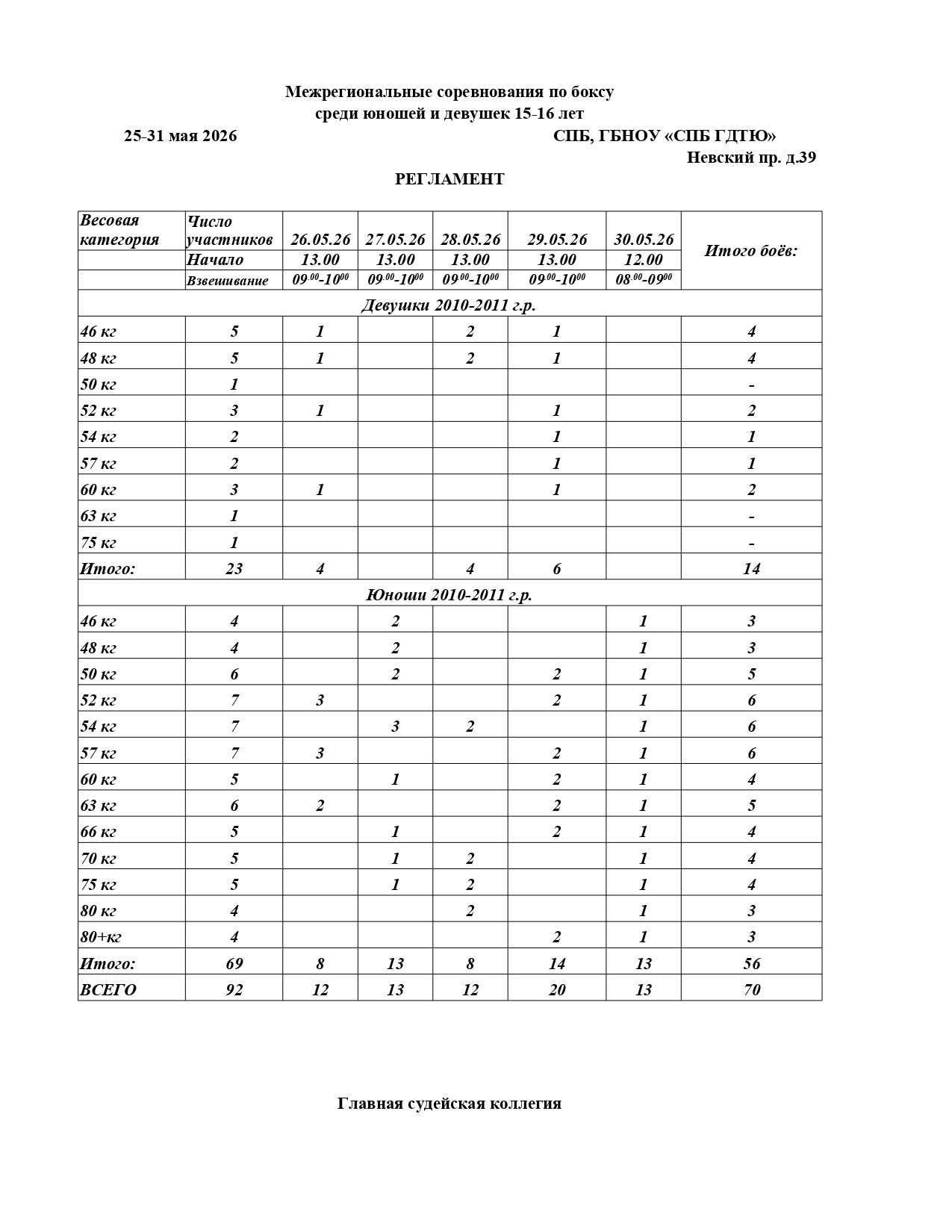 регл.спартакиада_page-0001