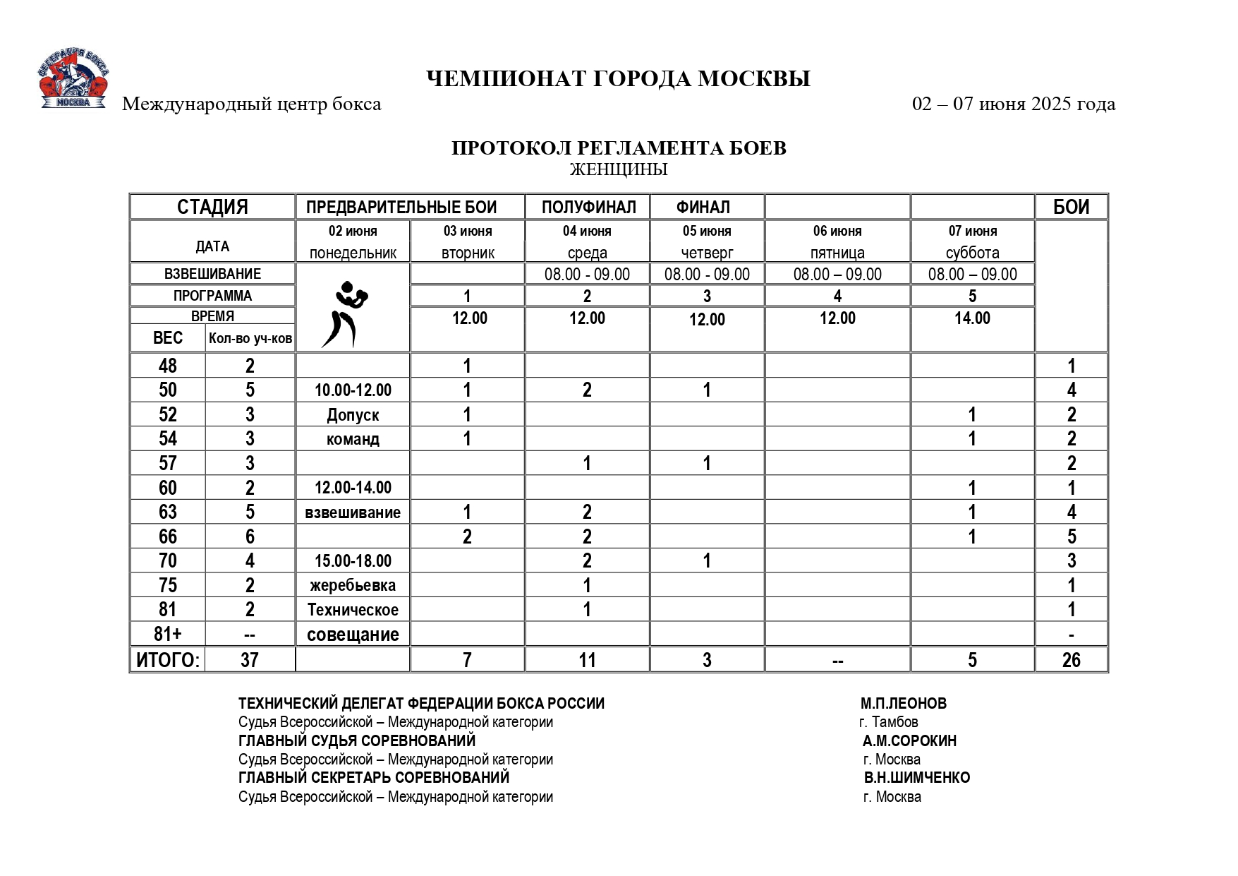 регламент Ч Москвы_page-0001