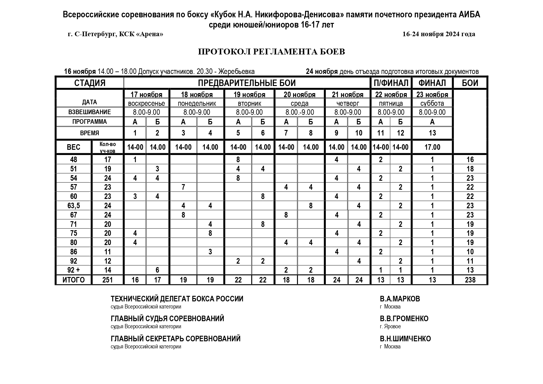 регламент КН-Д 2024_page-0001