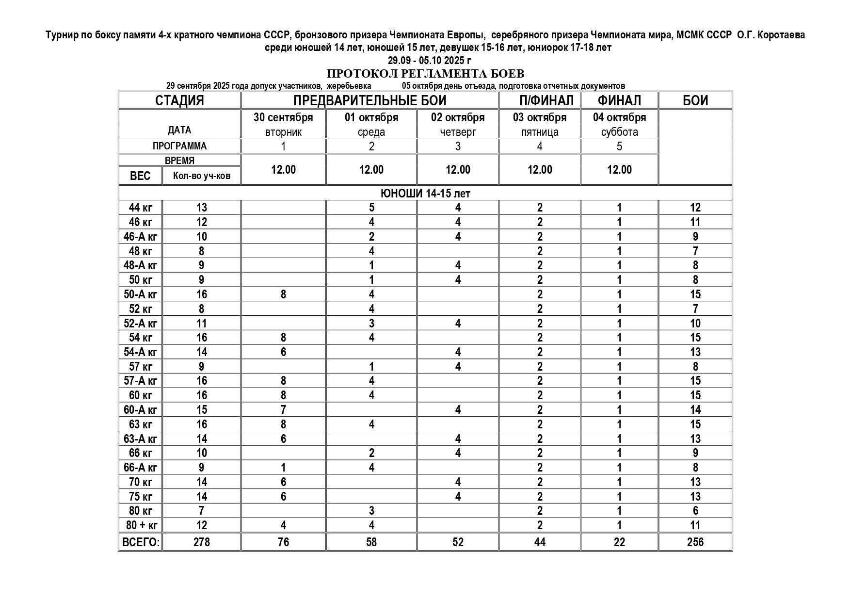 регламент Коротаев О_page-0001
