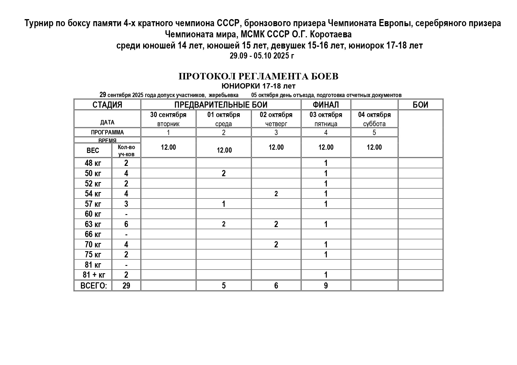 регламент Коротаев О_page-0003