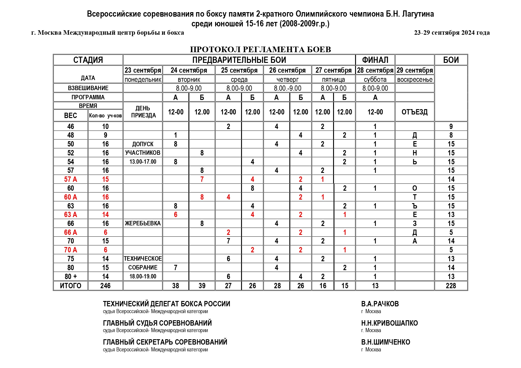 регламент Лагутин 2023_page-0001