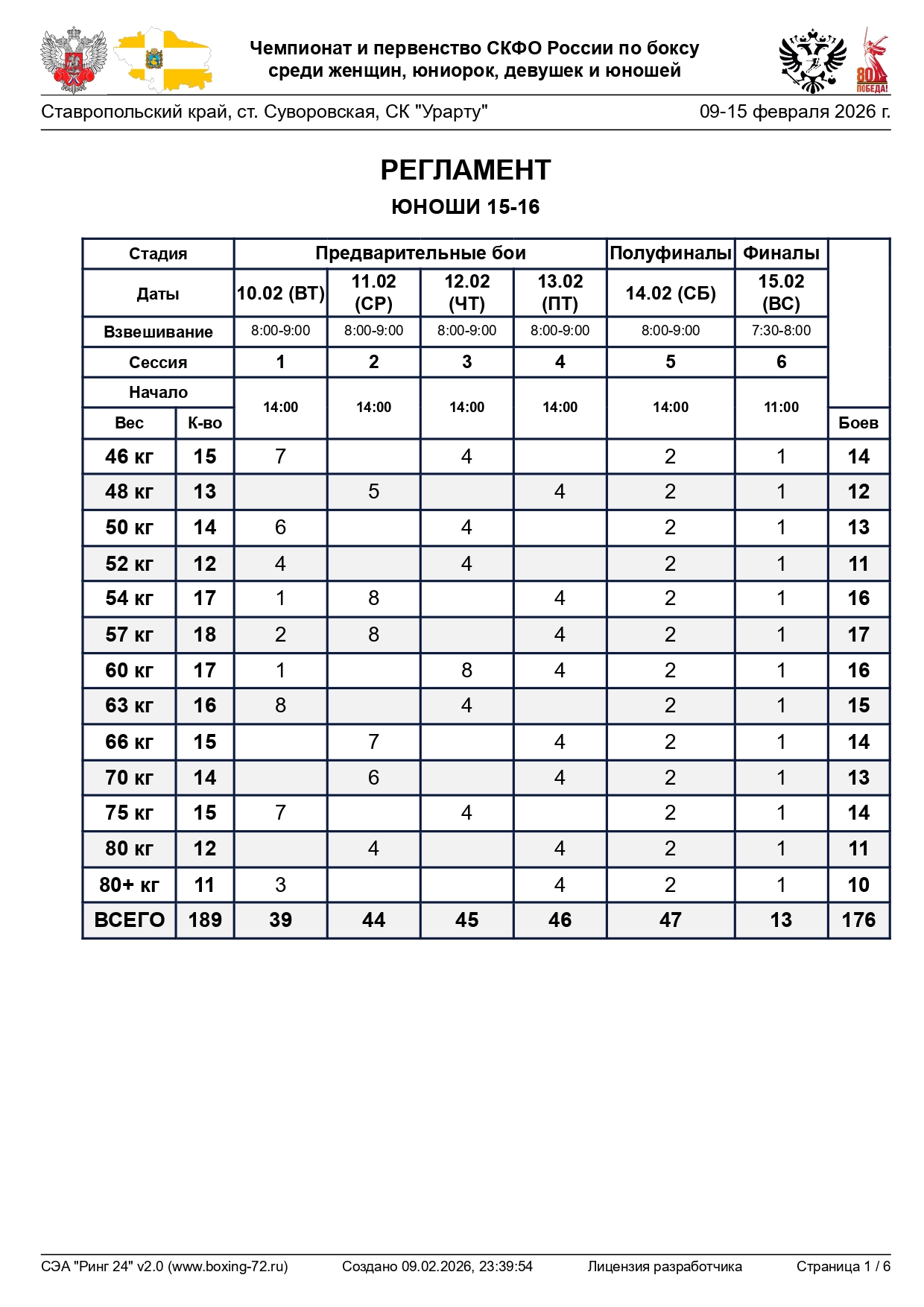 регламент СКФО_page-0001