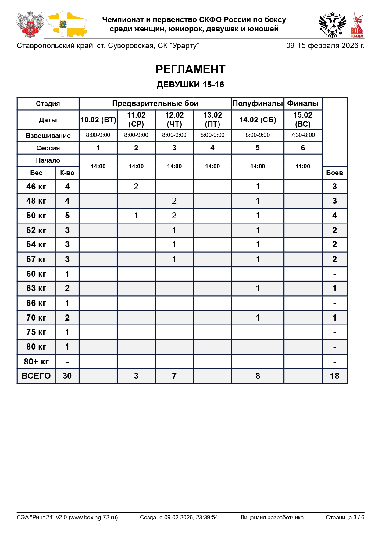 регламент СКФО_page-0003