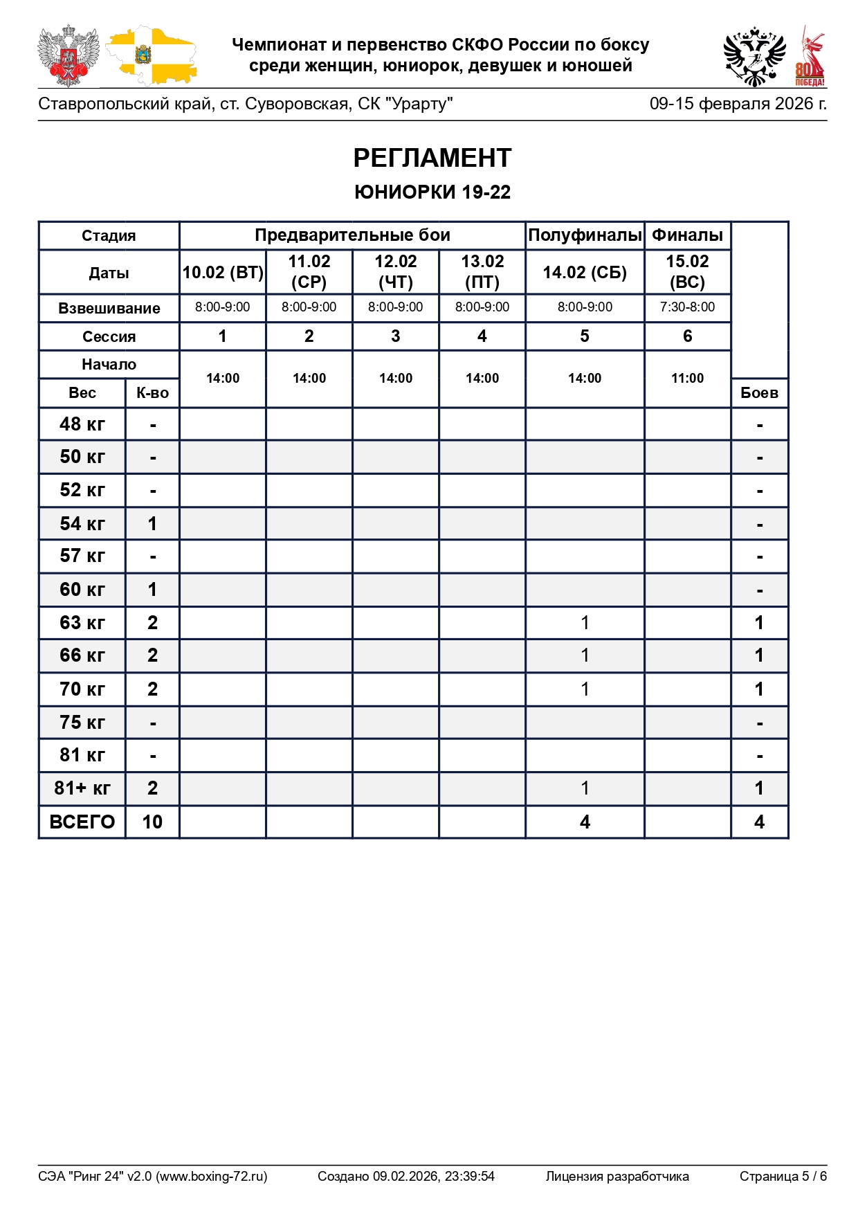 регламент СКФО_page-0005