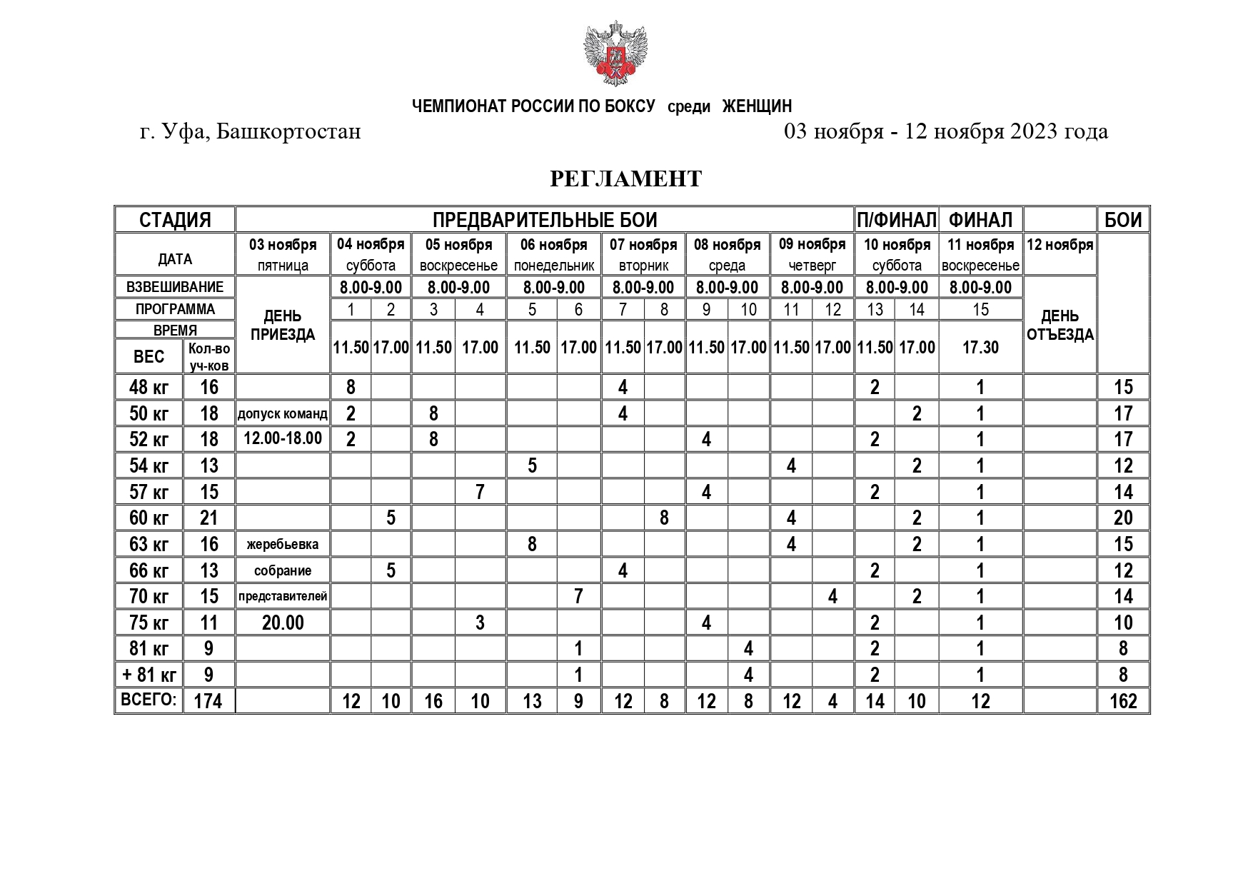 Федерация Бокса России