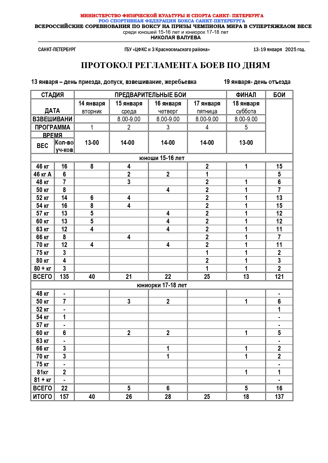 регламент ВАЛУЕВ 2025_page-0001