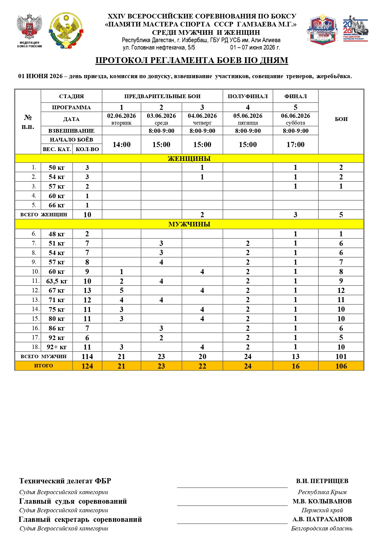 reglament_VS_IZBERBASh_page-0001