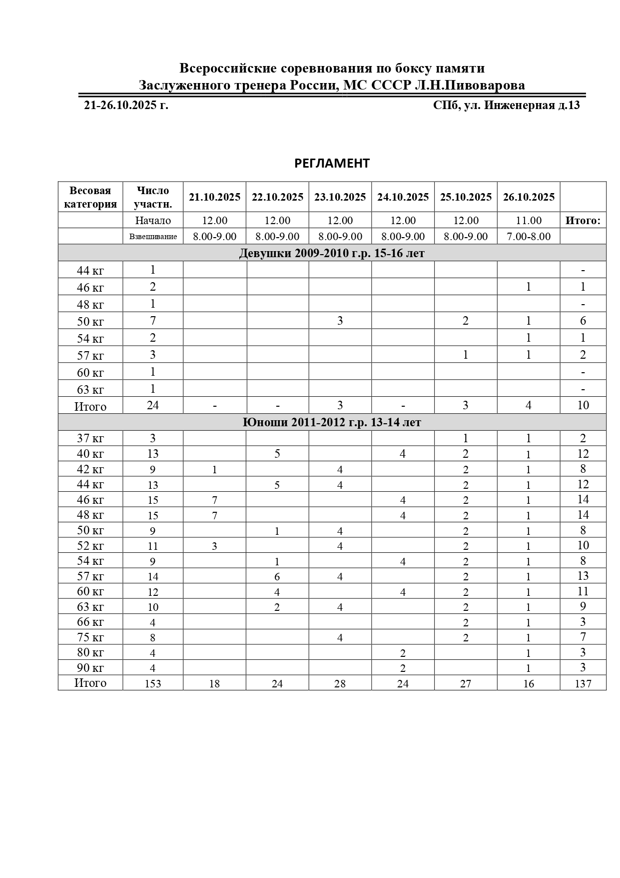 регламент (ВС Пивоварова 25)_page-0001