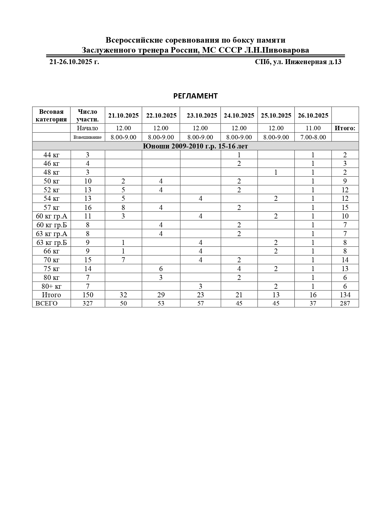 регламент (ВС Пивоварова 25)_page-0002
