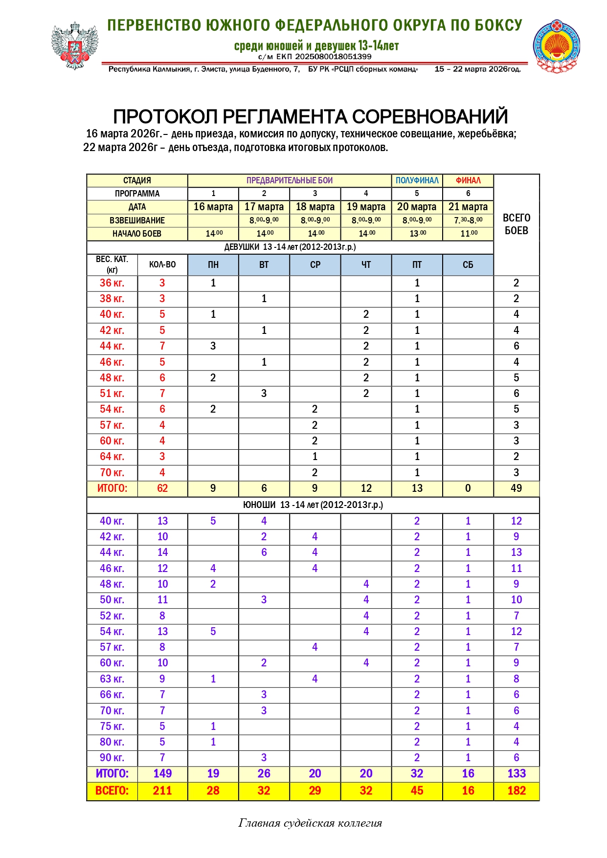 регламент (ЮФО, Элиста)_page-0001