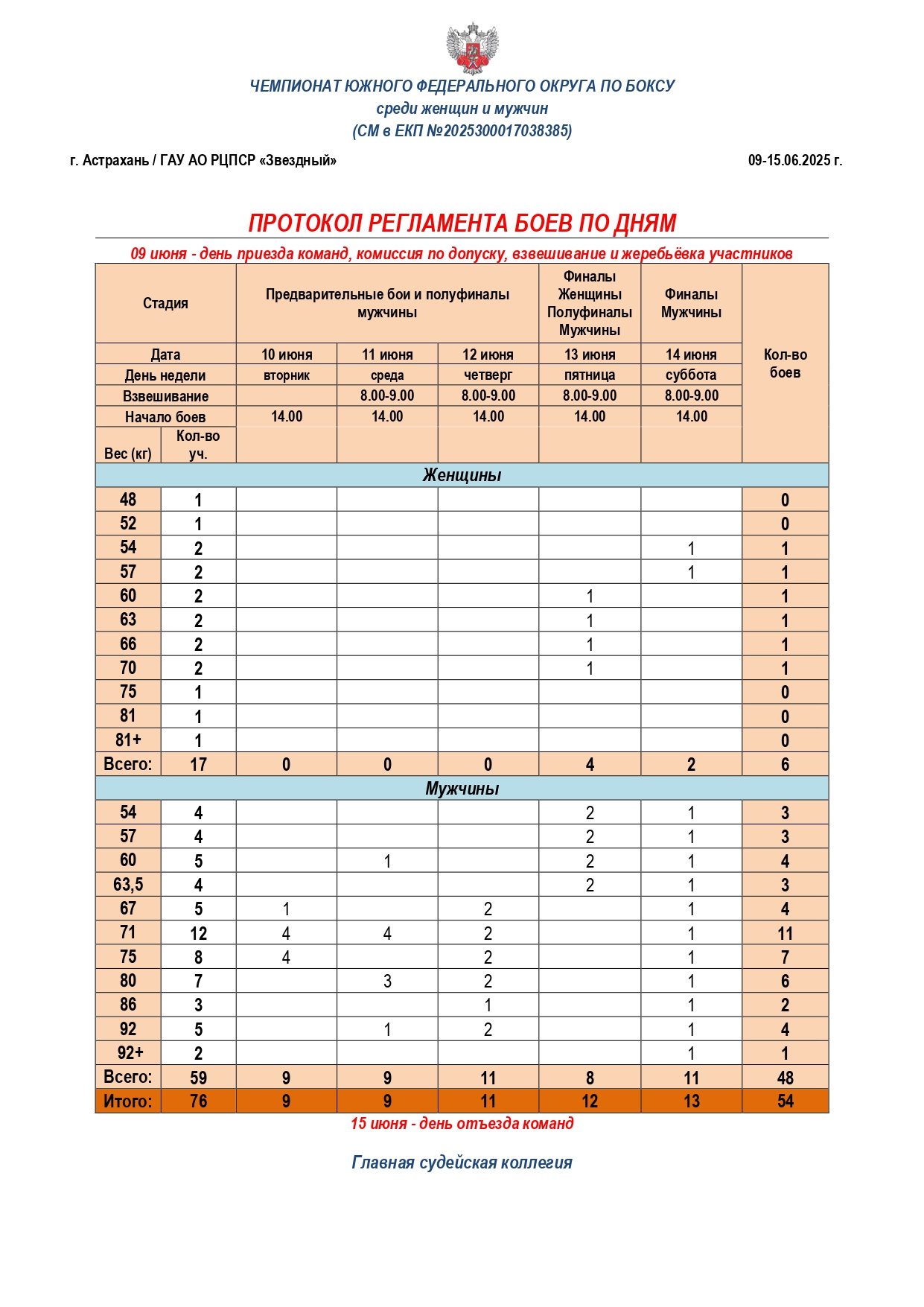 регламент ЮФО)_page-0001