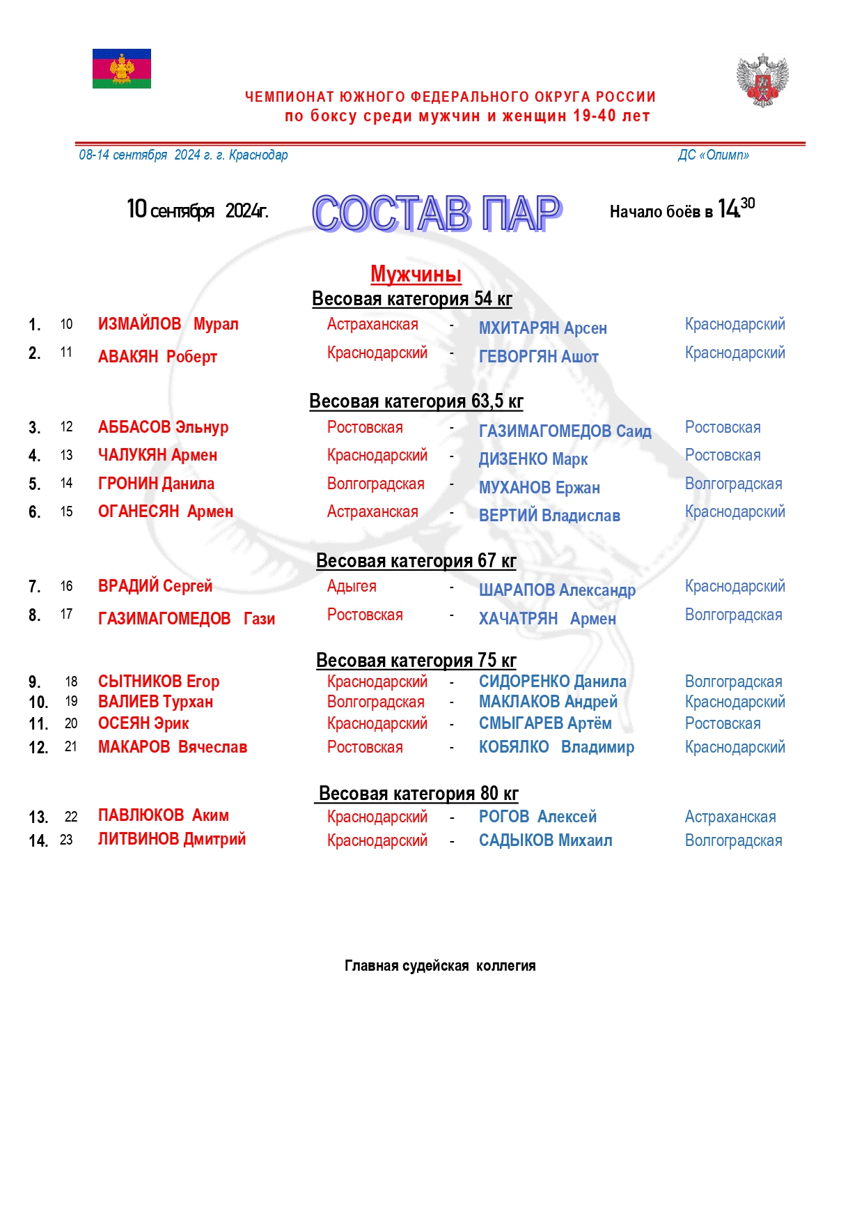 состав  пар   10сентября—ЮФО_page-0001