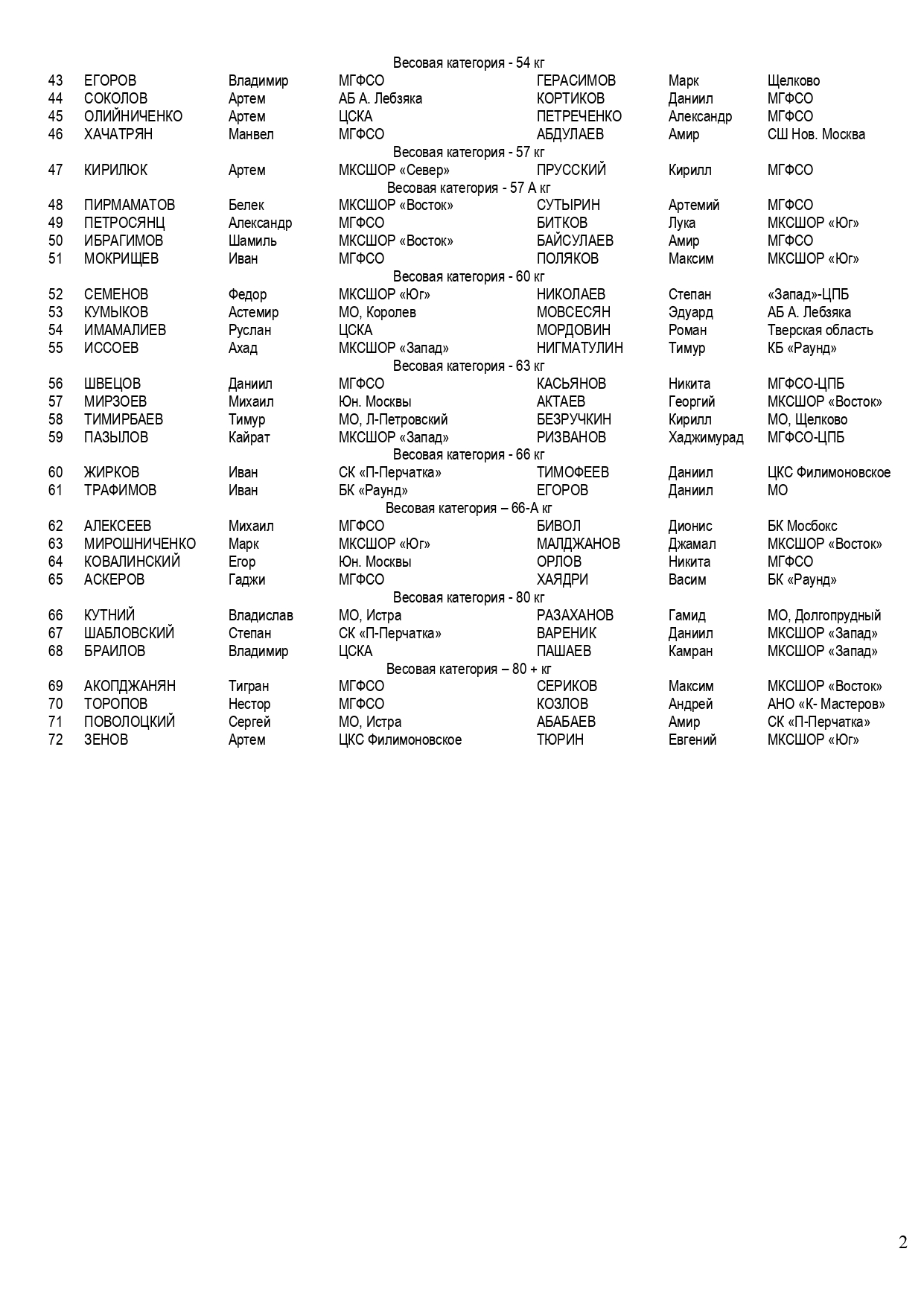 состав пар 01.10. Коротаев О Г_page-0002