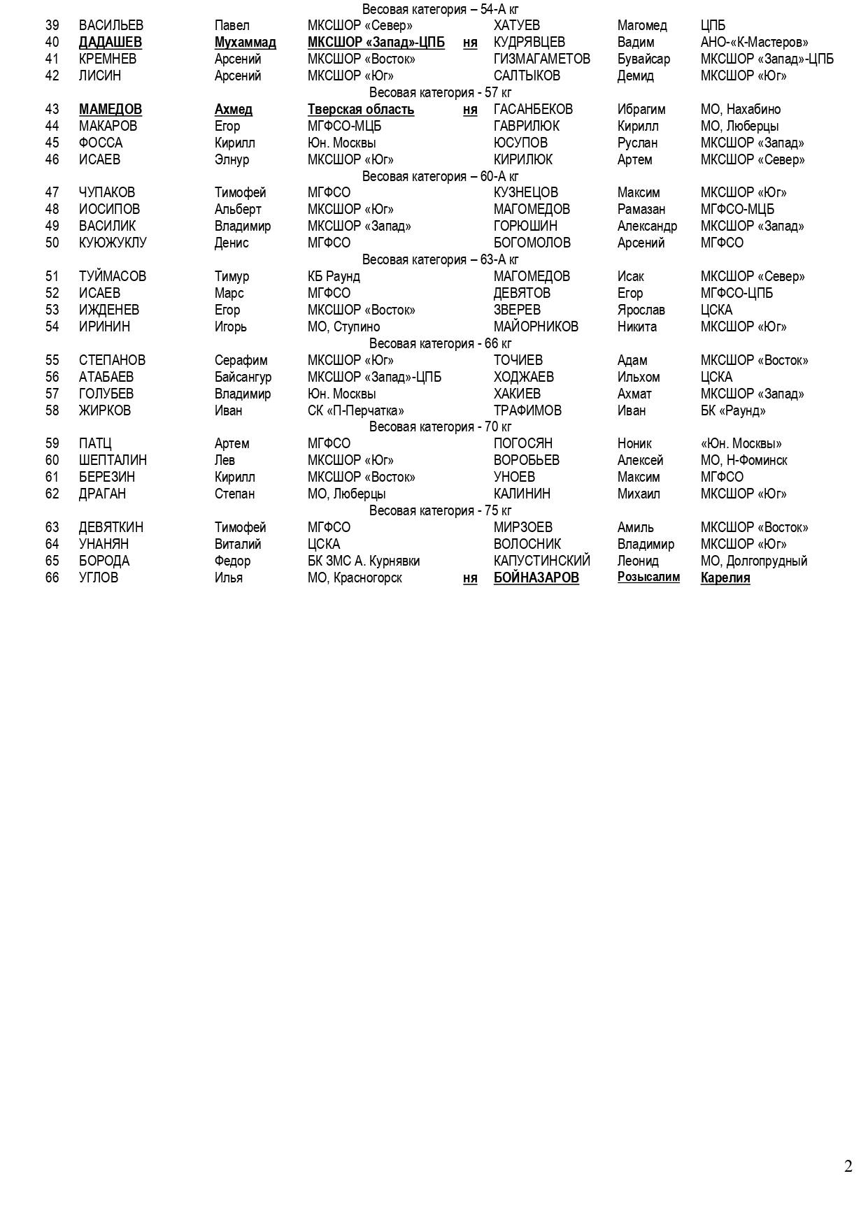 состав пар 02.10. Коротаев О Г _page-0002