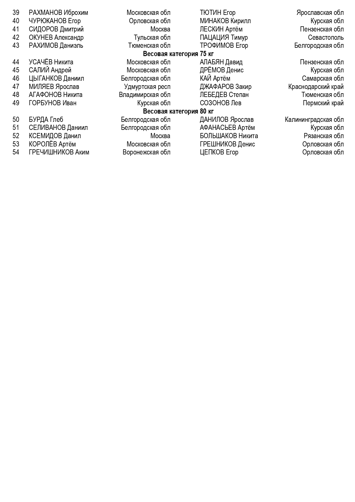 состав пар 08.10.2025_page-0002