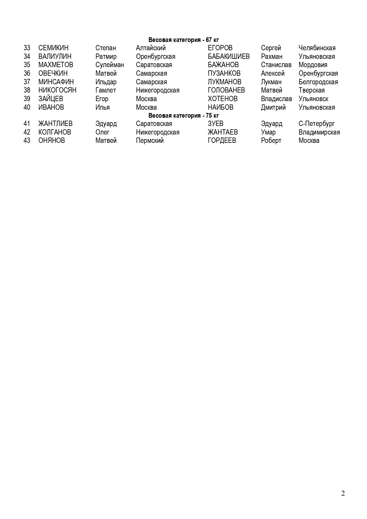 Федерация Бокса России