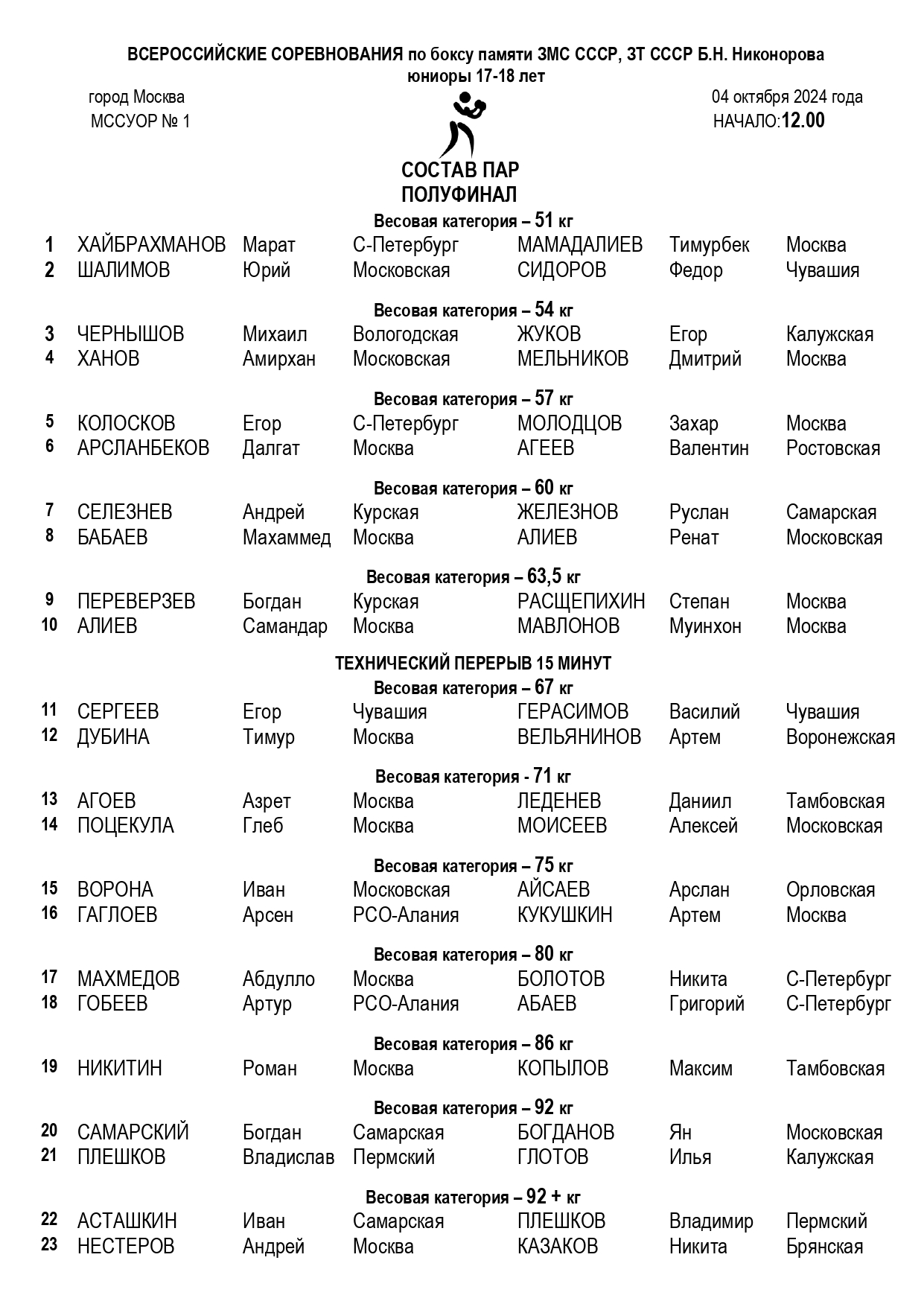 состав пар Б Н Никоноров 04.10_page-0001