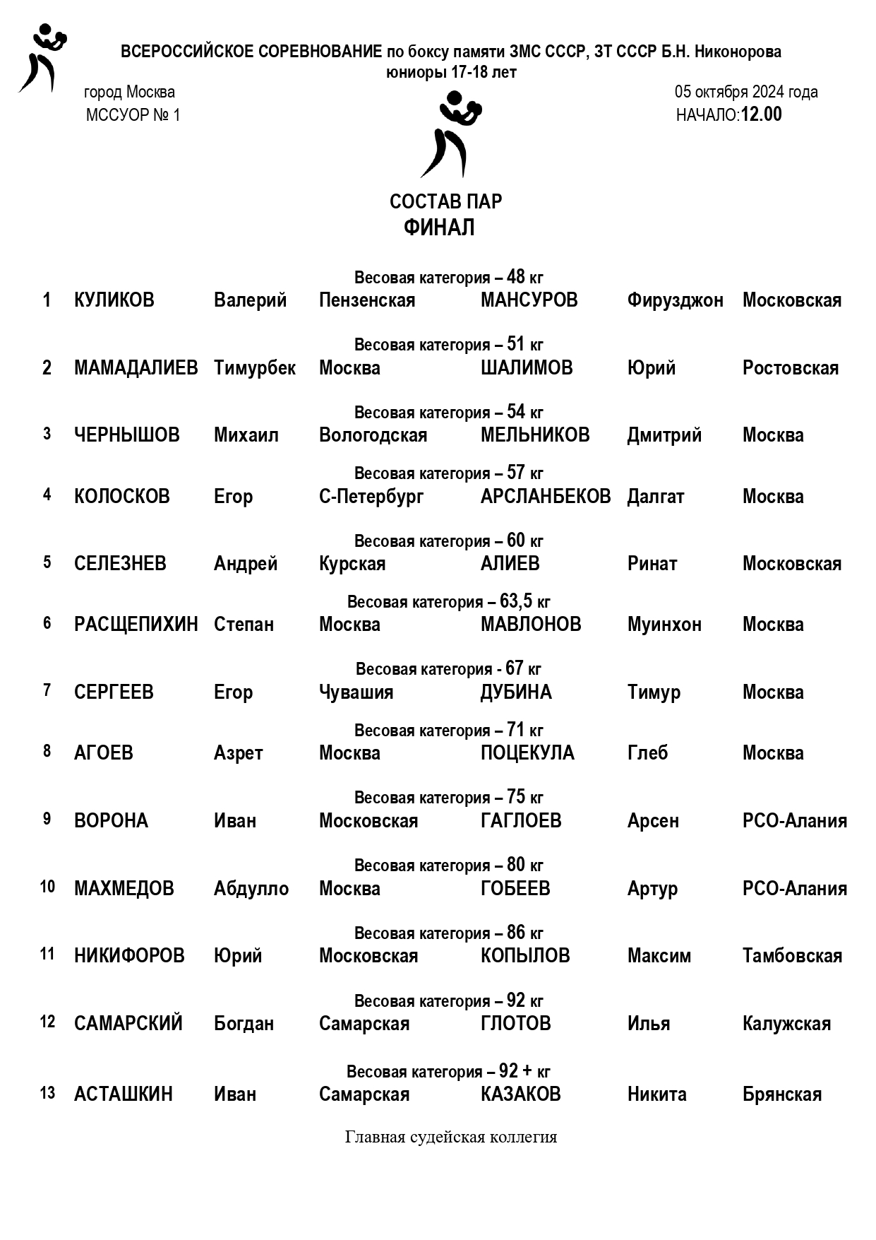 состав пар Б Н Никоноров 05.10_page-0001