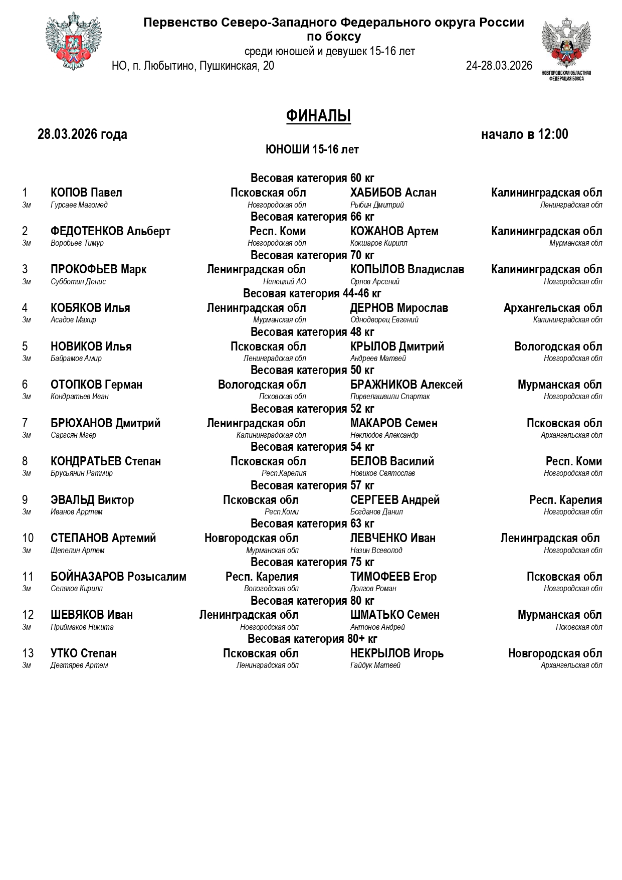 состав пар ФИНАЛЫ (СЗФО)_page-0001