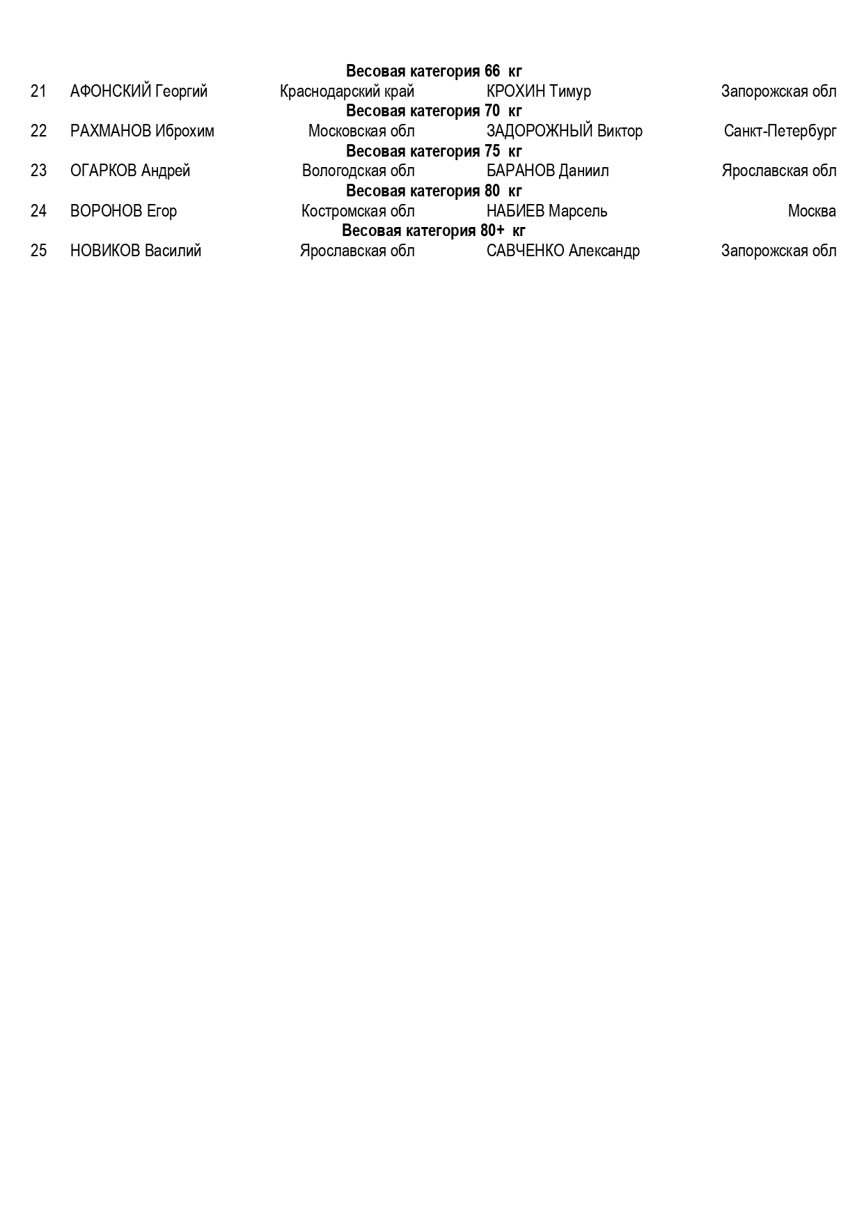 состав пар ФИНАЛЫ_page-0002