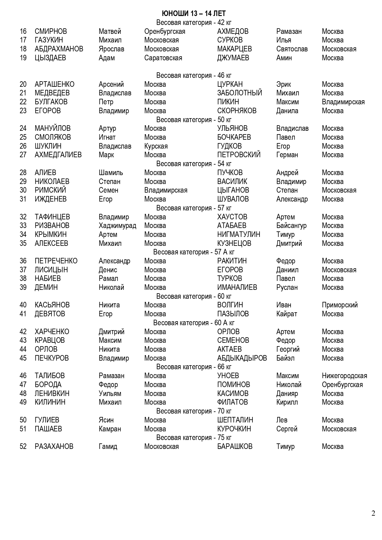 состав пар Коротаев О Г  17.10.2024_page-0002