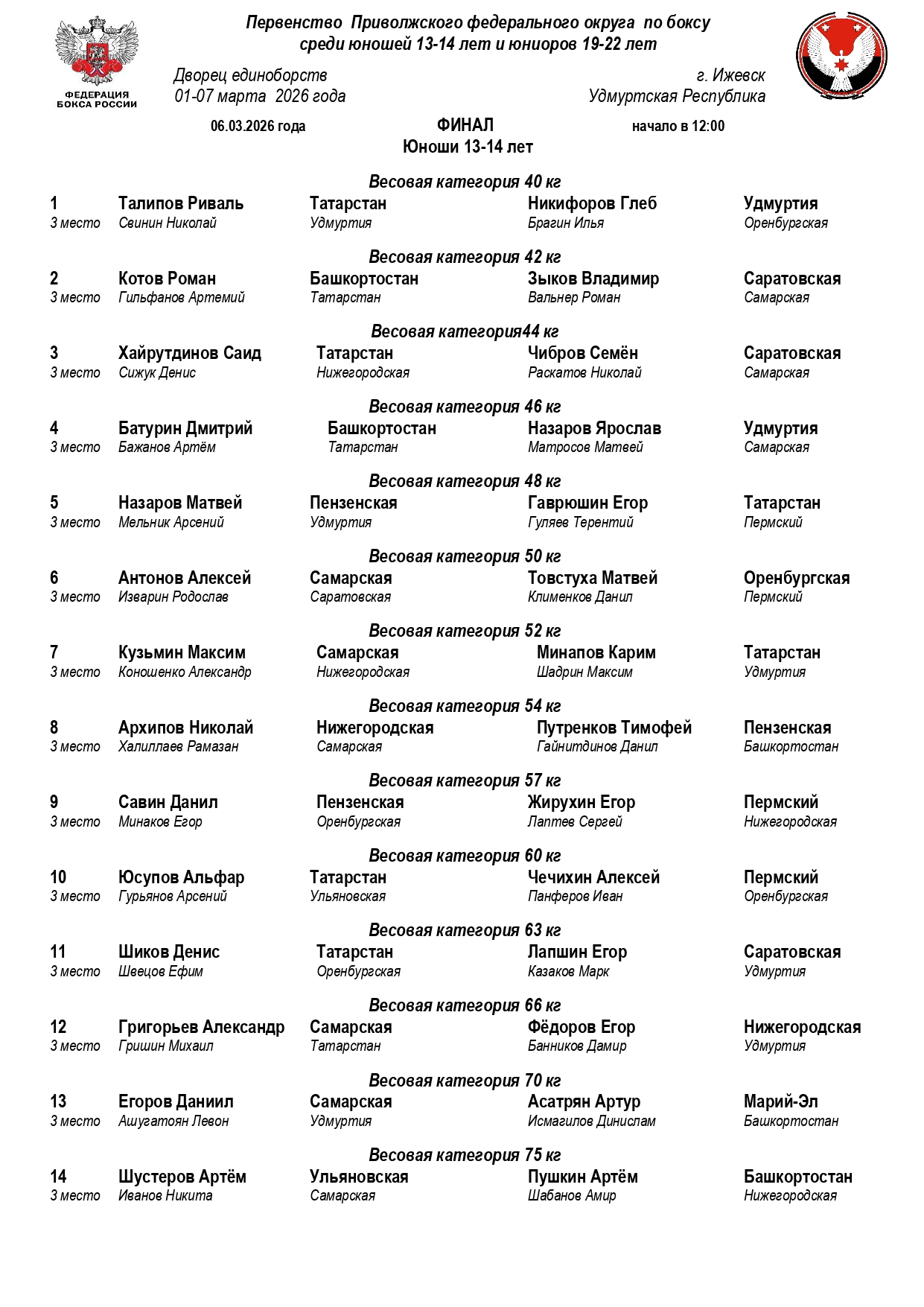 состав пар ПФО(Ижевск) 06.03.26_page-0001