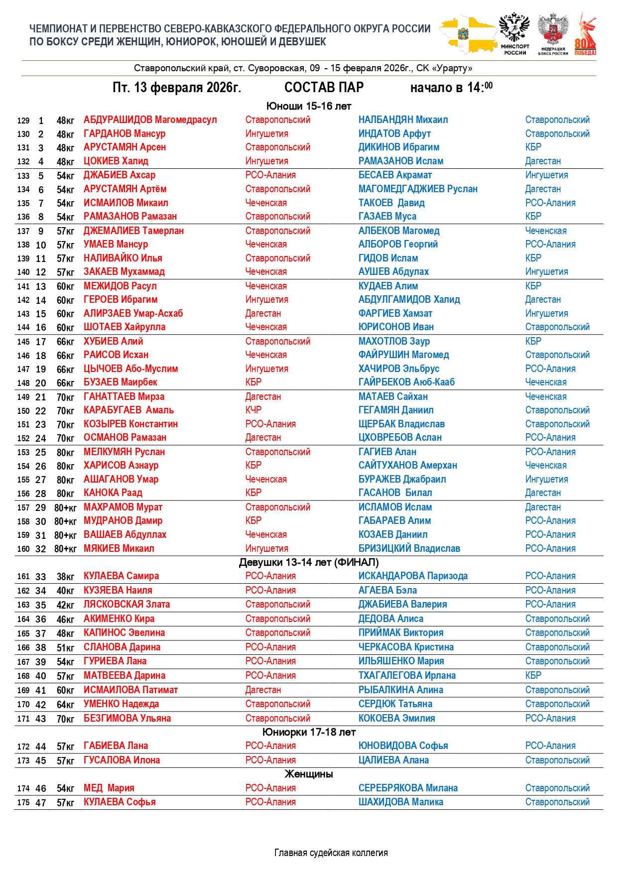 состав пар СКФО 13.02_page-0001