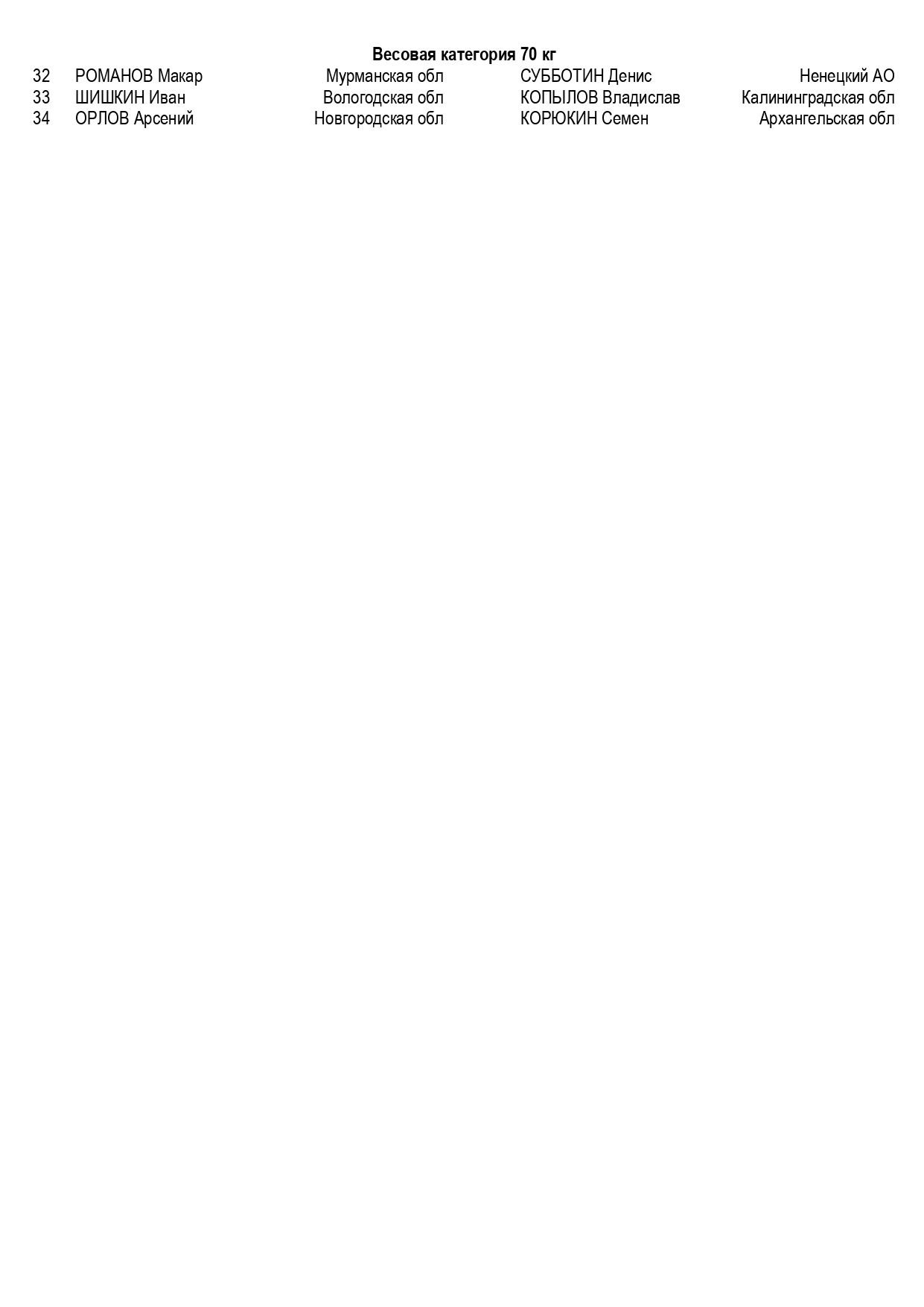 состав пар (СЗФО)26.03.2026_page-0002