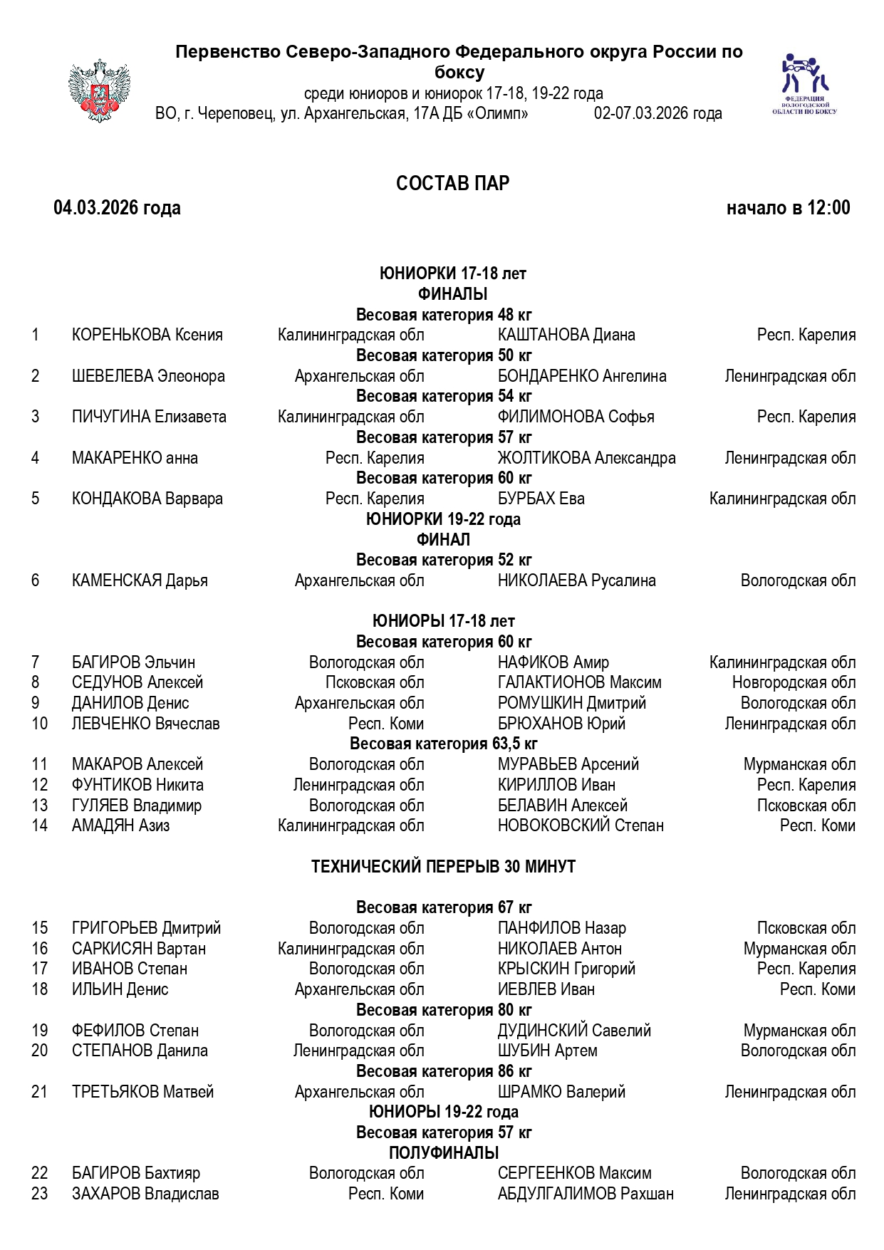 состав пар (СЗФО) 04.03_page-0001