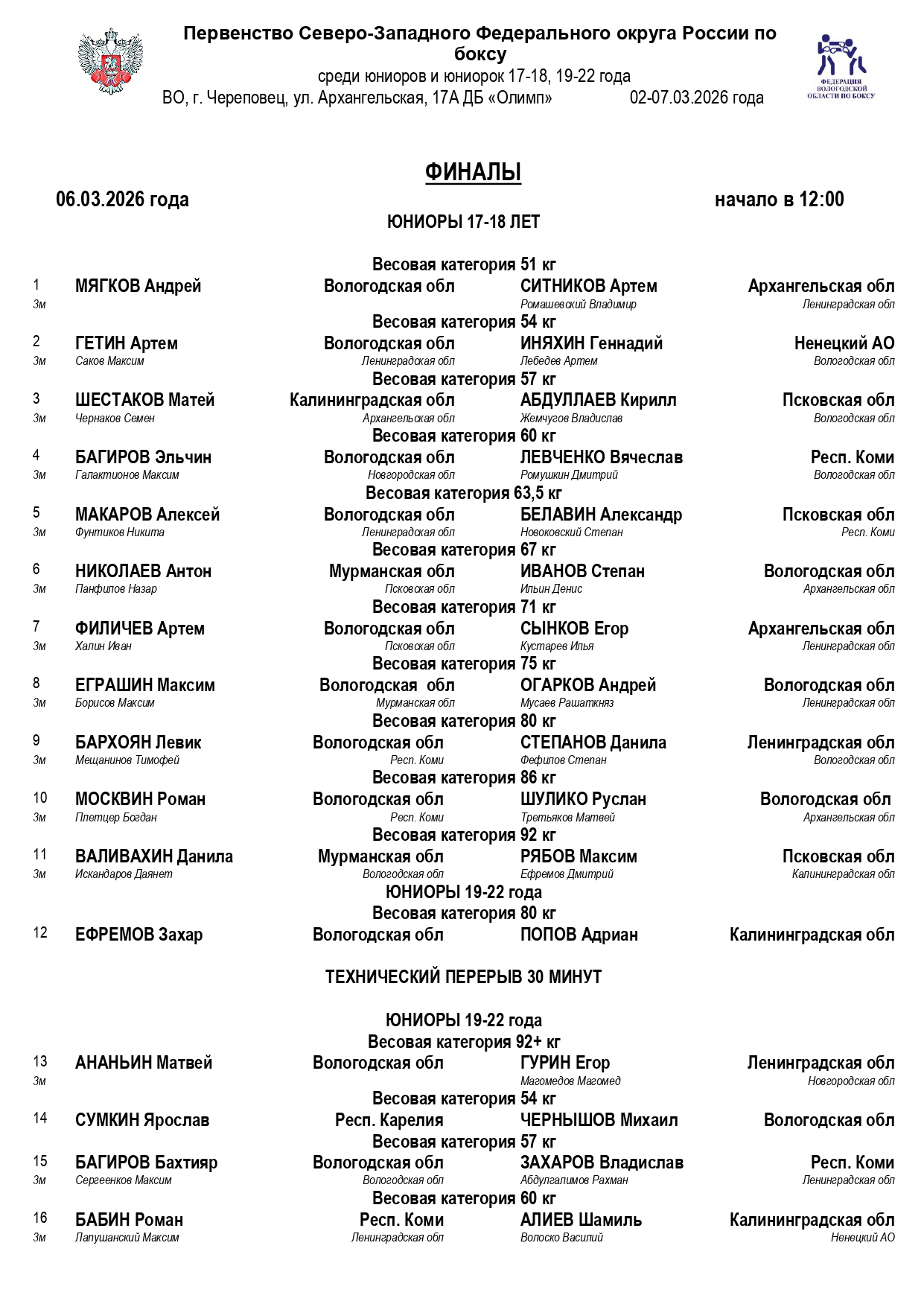 состав пар СЗФО ФИНАЛЫ_page-0001