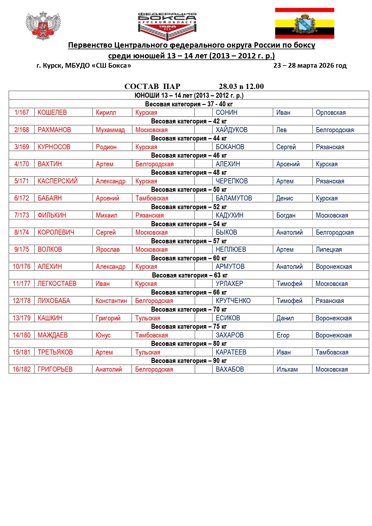 состав пар ЦФО 28.03.2026 _page-0001