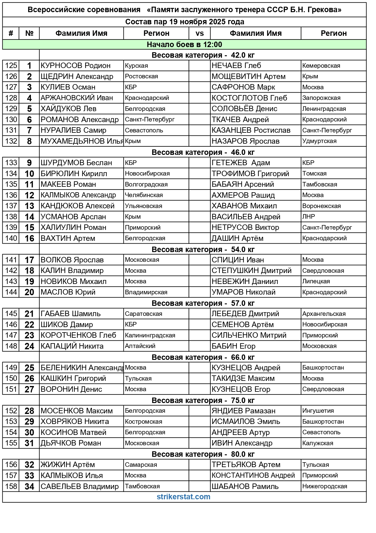 состав пар  ГРЕКОВА 19 ноября._page-0001