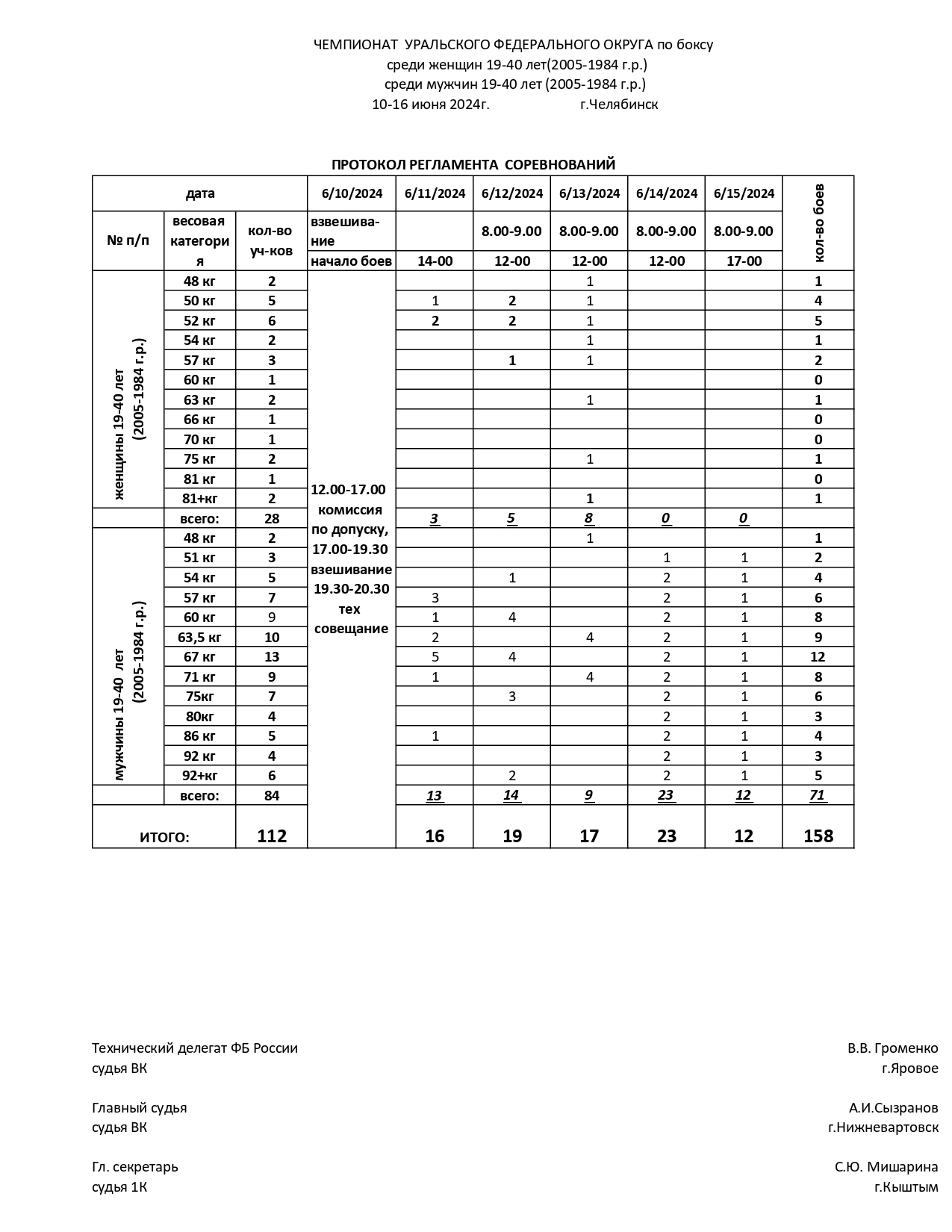 состав пар и регламент  Чемпионата УФО-1_page-0001