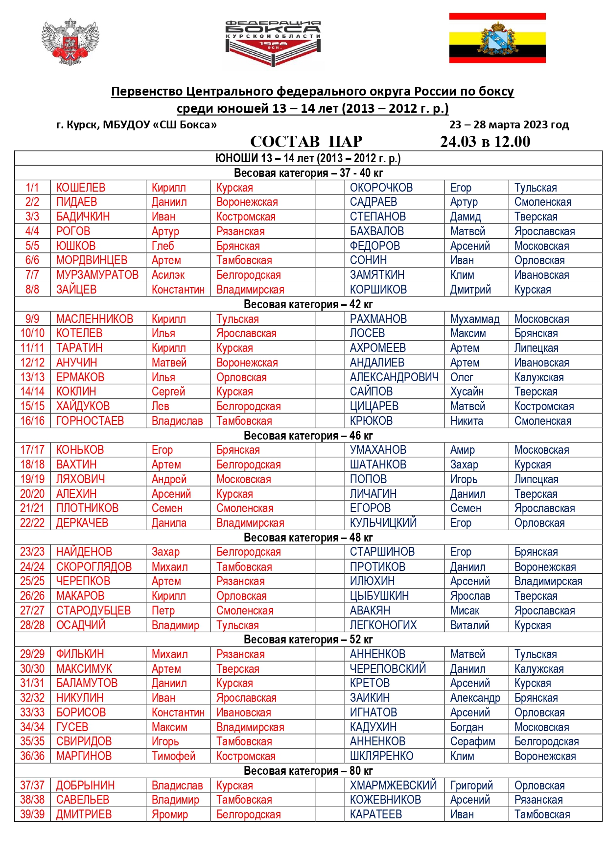 состав пар и регламент_page-0001