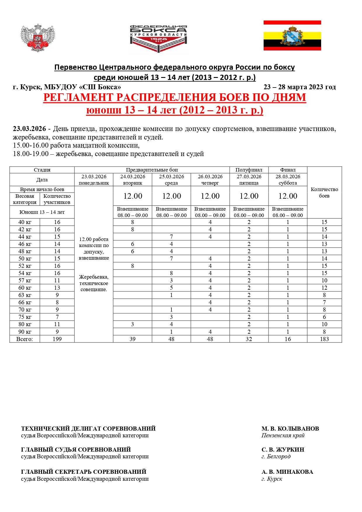 состав пар и регламент_page-0002