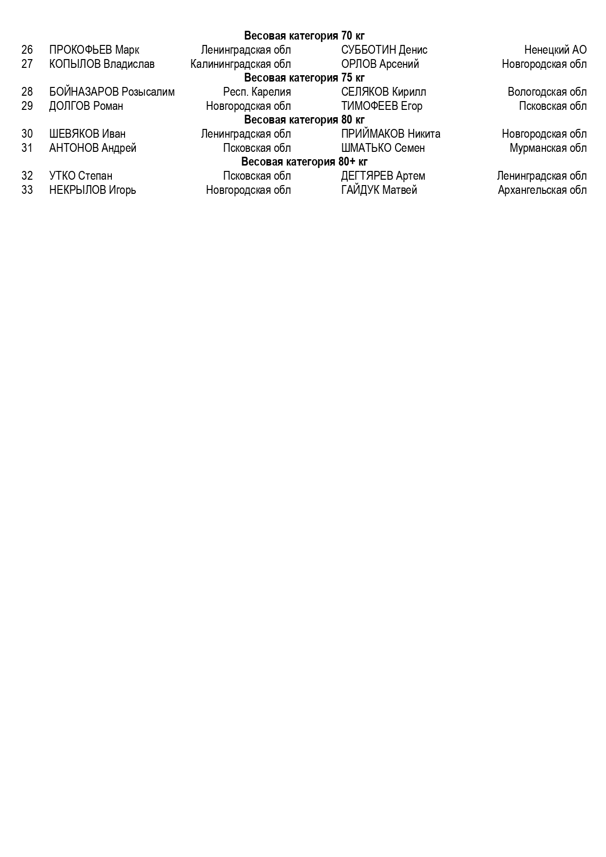 состав пар полуфинал_page-0002